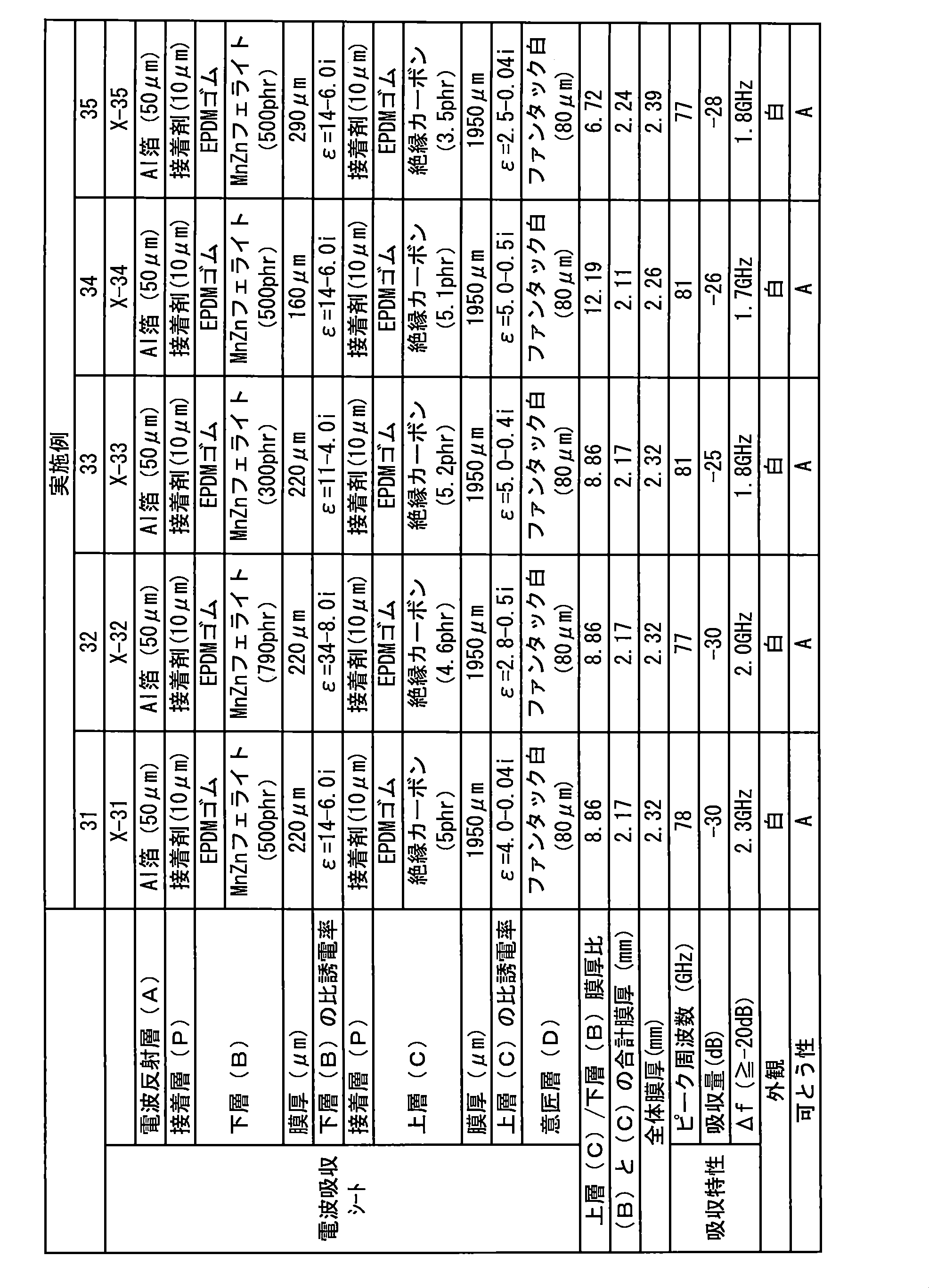 Figure JPOXMLDOC01-appb-T000013