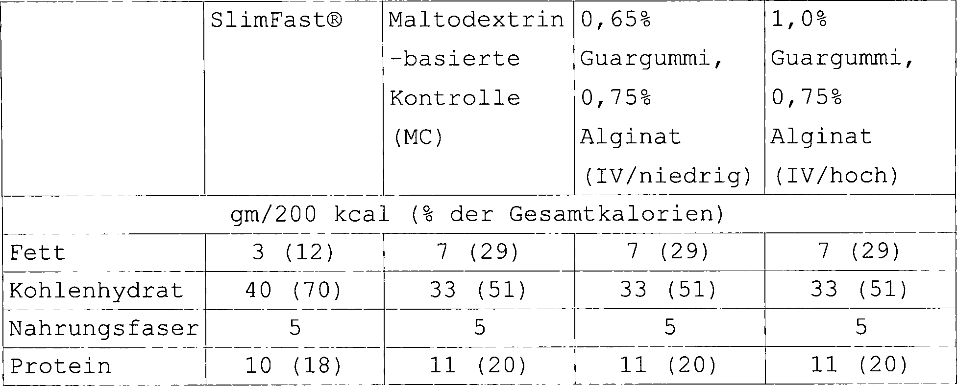 Geschwindigkeit datieren iowa