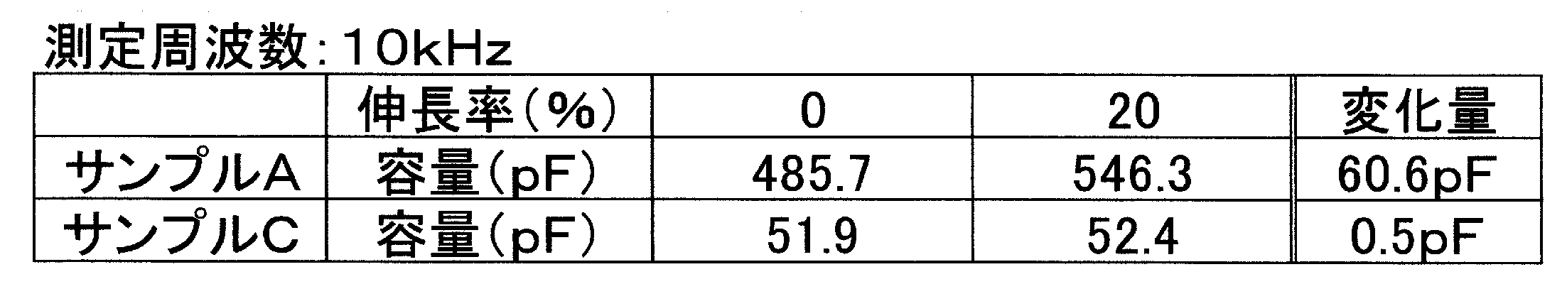 Figure JPOXMLDOC01-appb-T000002
