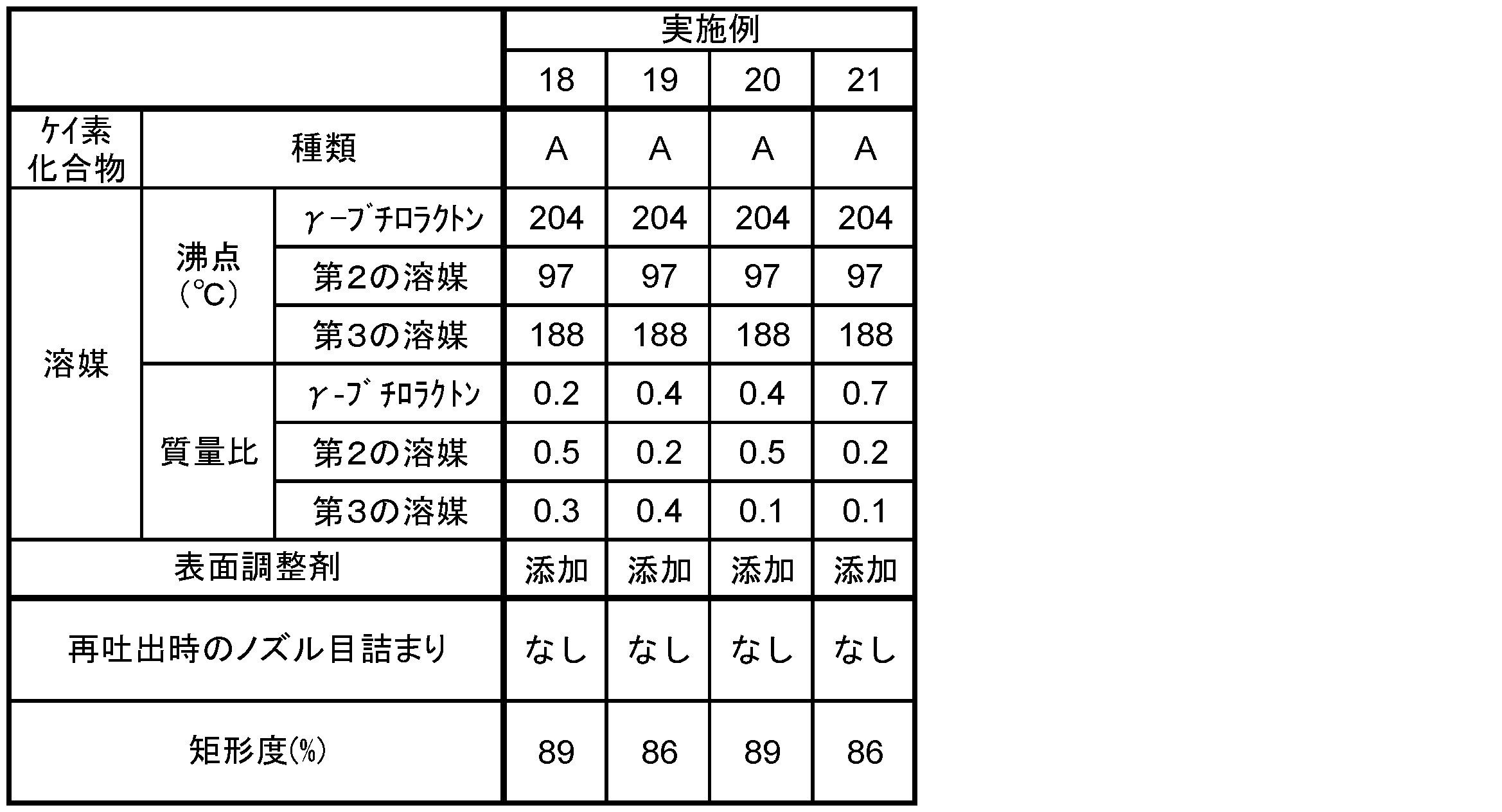 Figure JPOXMLDOC01-appb-T000004