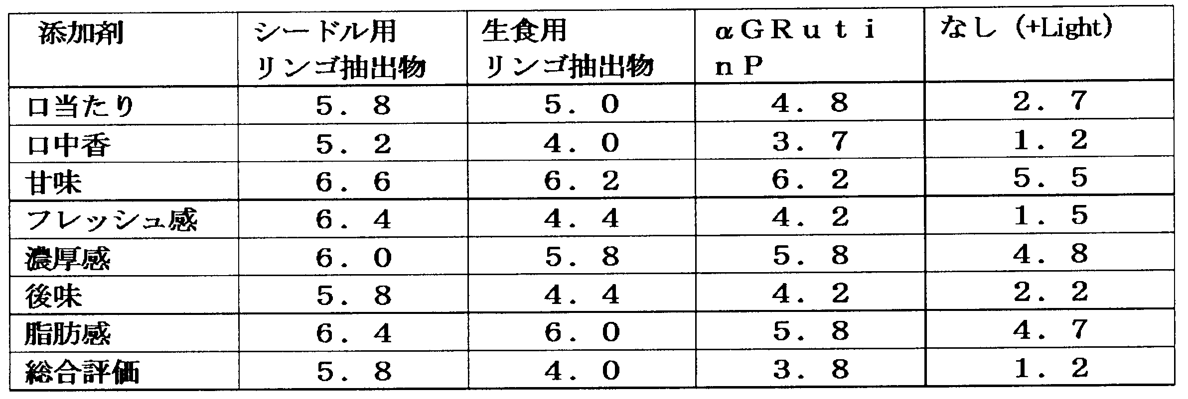 Figure JPOXMLDOC01-appb-T000002