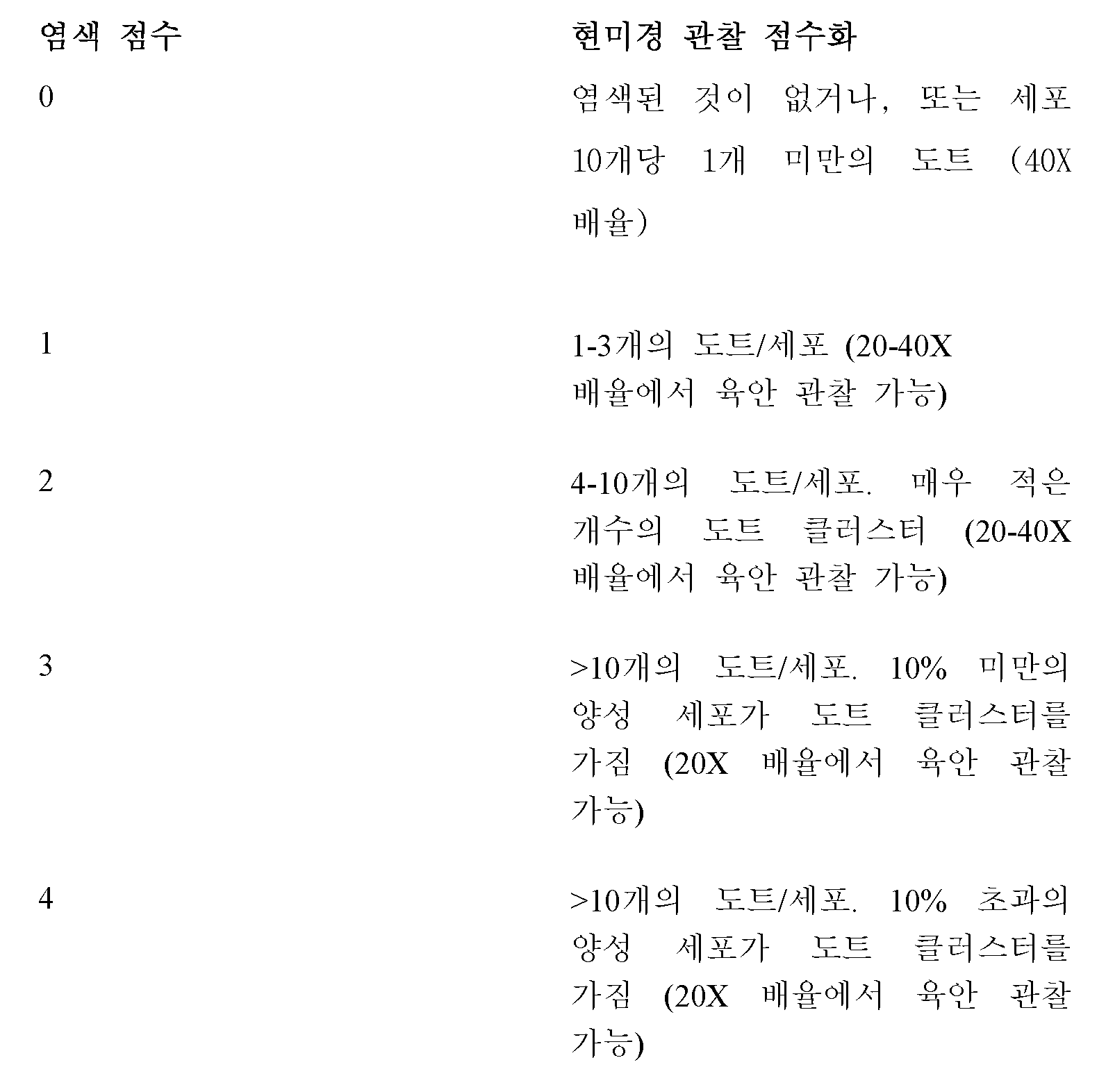 Figure pct00014