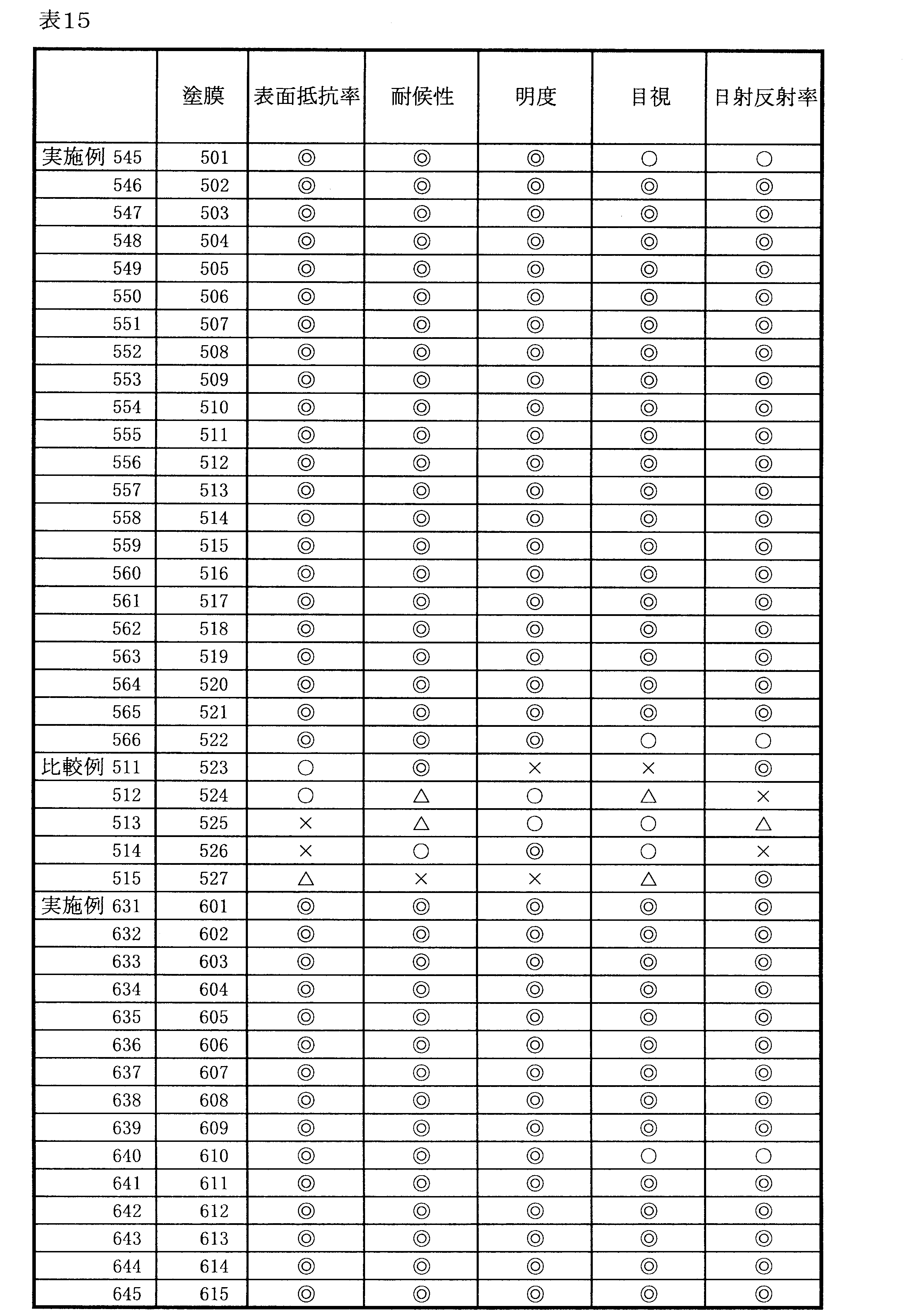 Figure JPOXMLDOC01-appb-T000018
