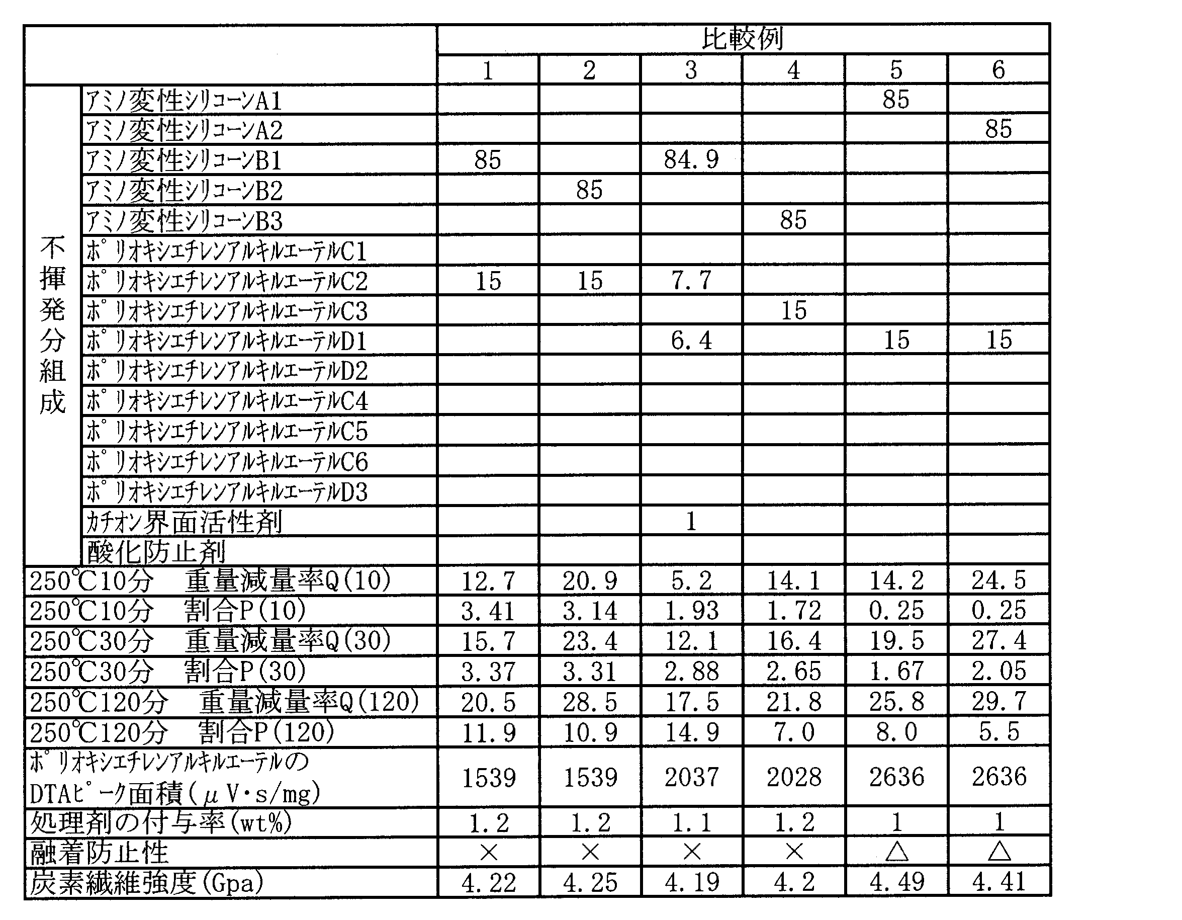 Figure JPOXMLDOC01-appb-T000005