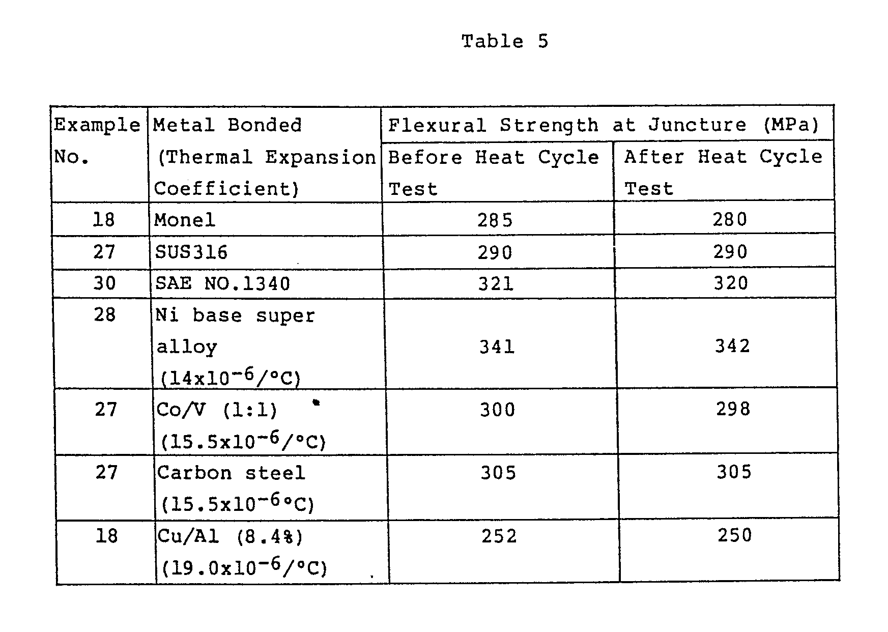 Coefficient Of Thermal Expansion Table For Metals Elcho Table coefficient-of-thermal-expansion-table-for-metals-elcho-table