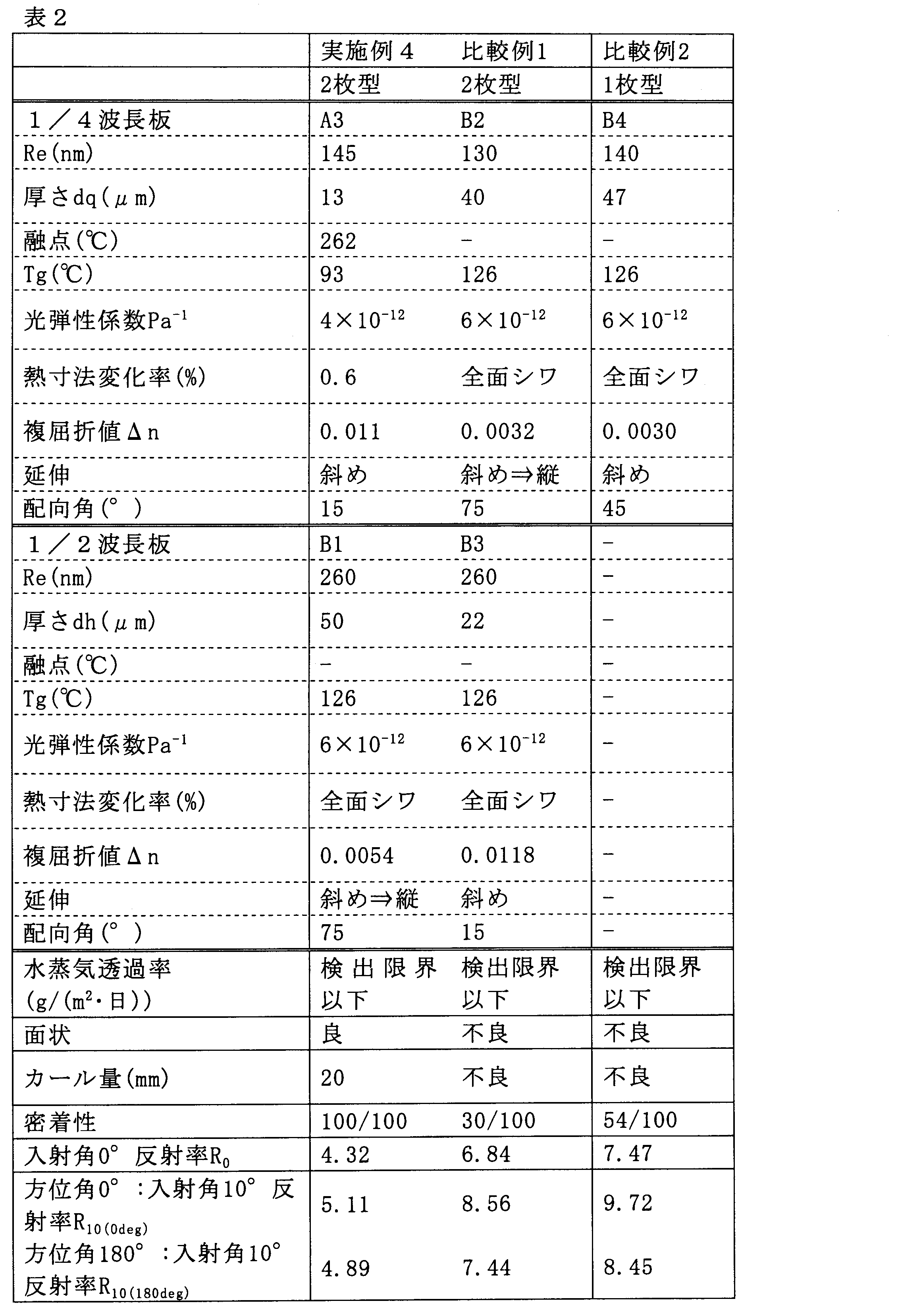 Figure JPOXMLDOC01-appb-T000002