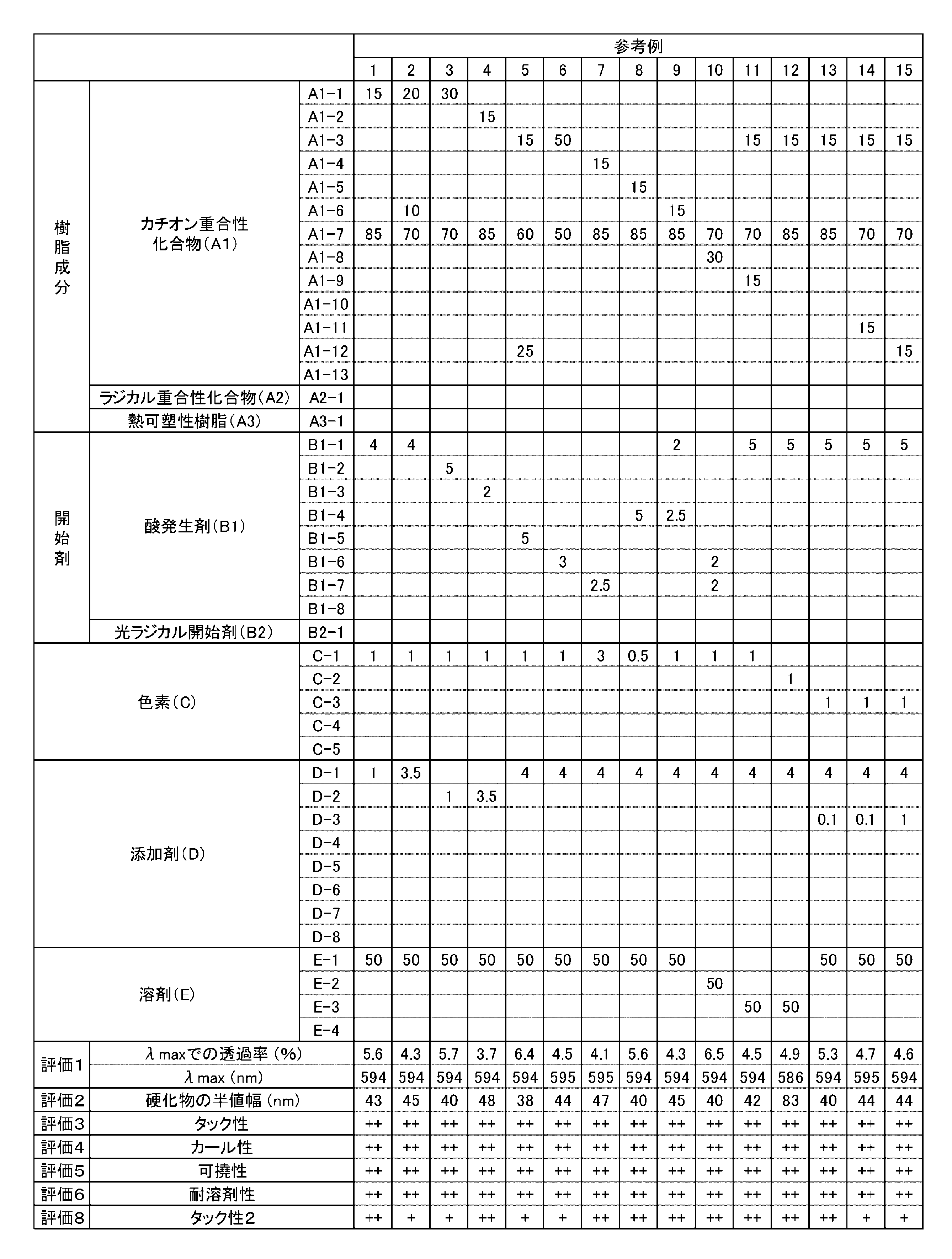Figure JPOXMLDOC01-appb-T000044