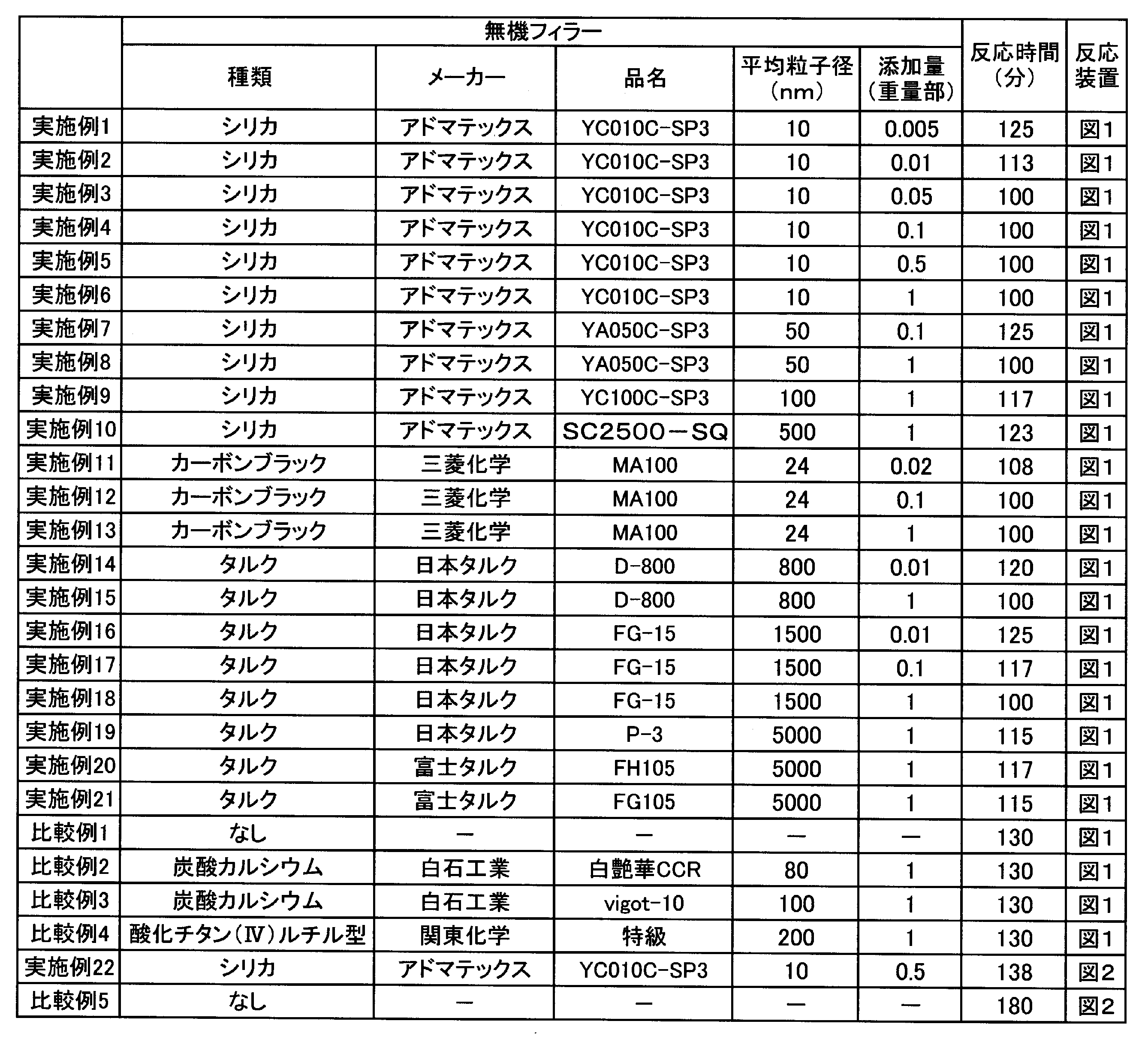Figure JPOXMLDOC01-appb-T000001