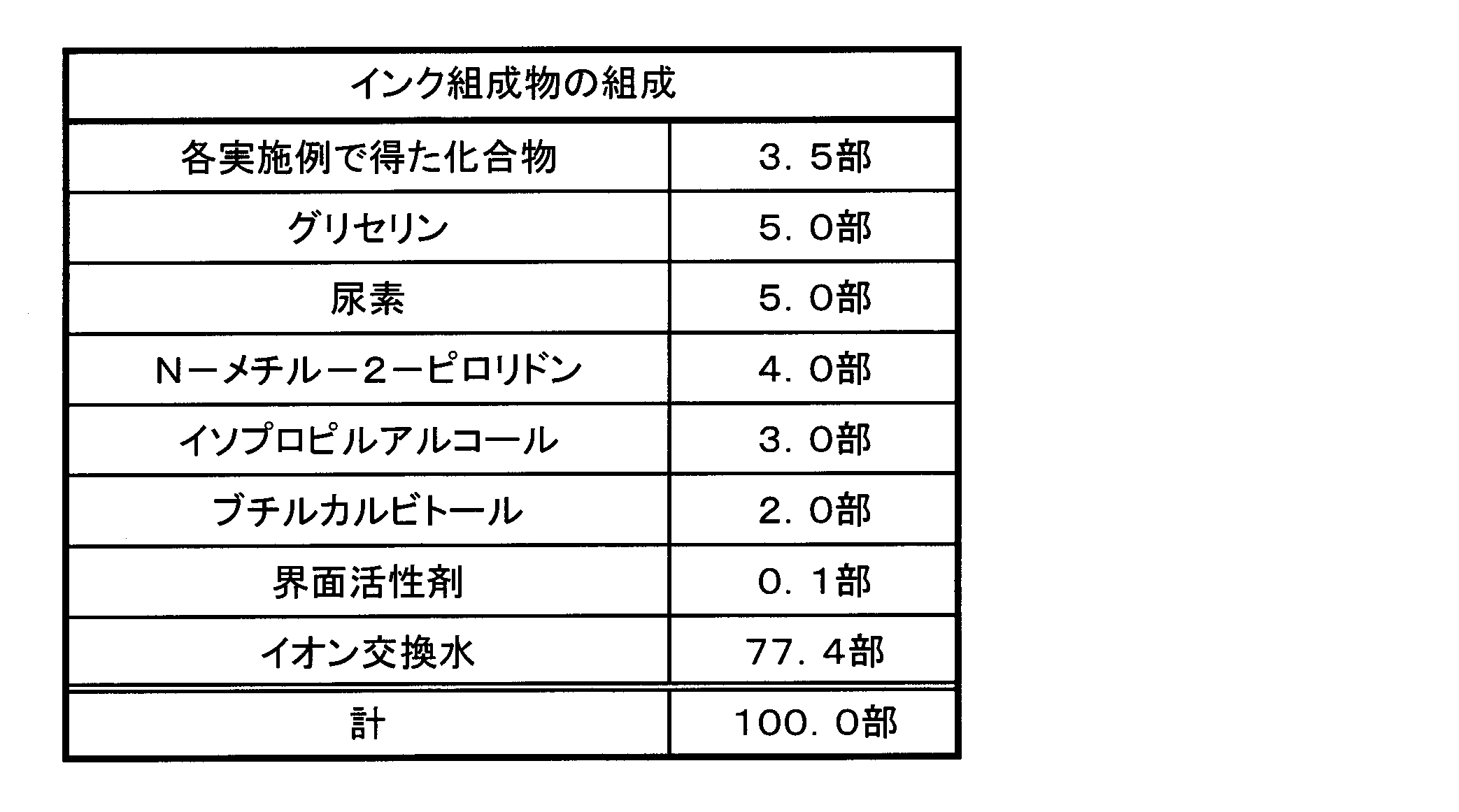 Figure JPOXMLDOC01-appb-T000017