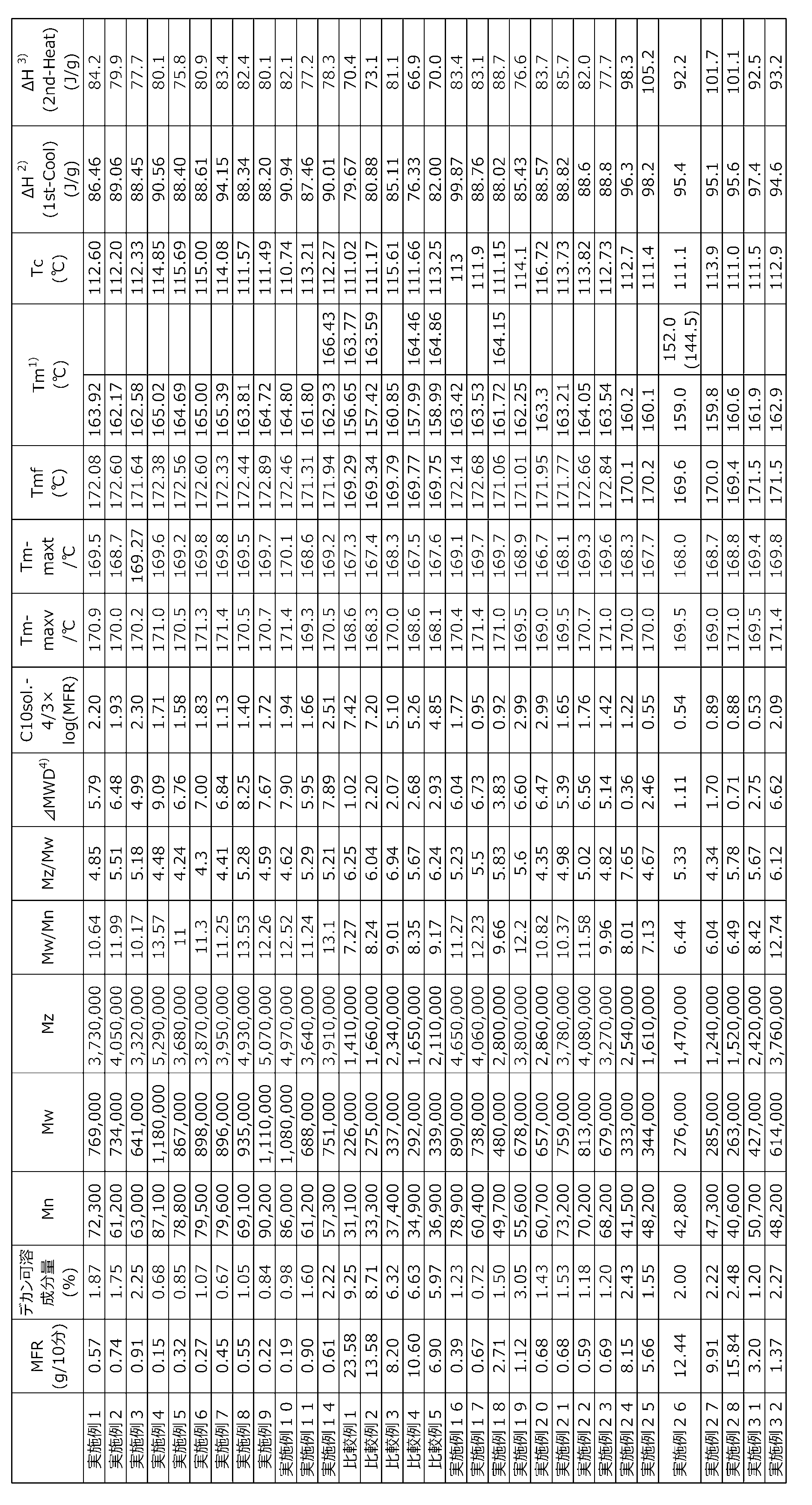 Figure JPOXMLDOC01-appb-T000103