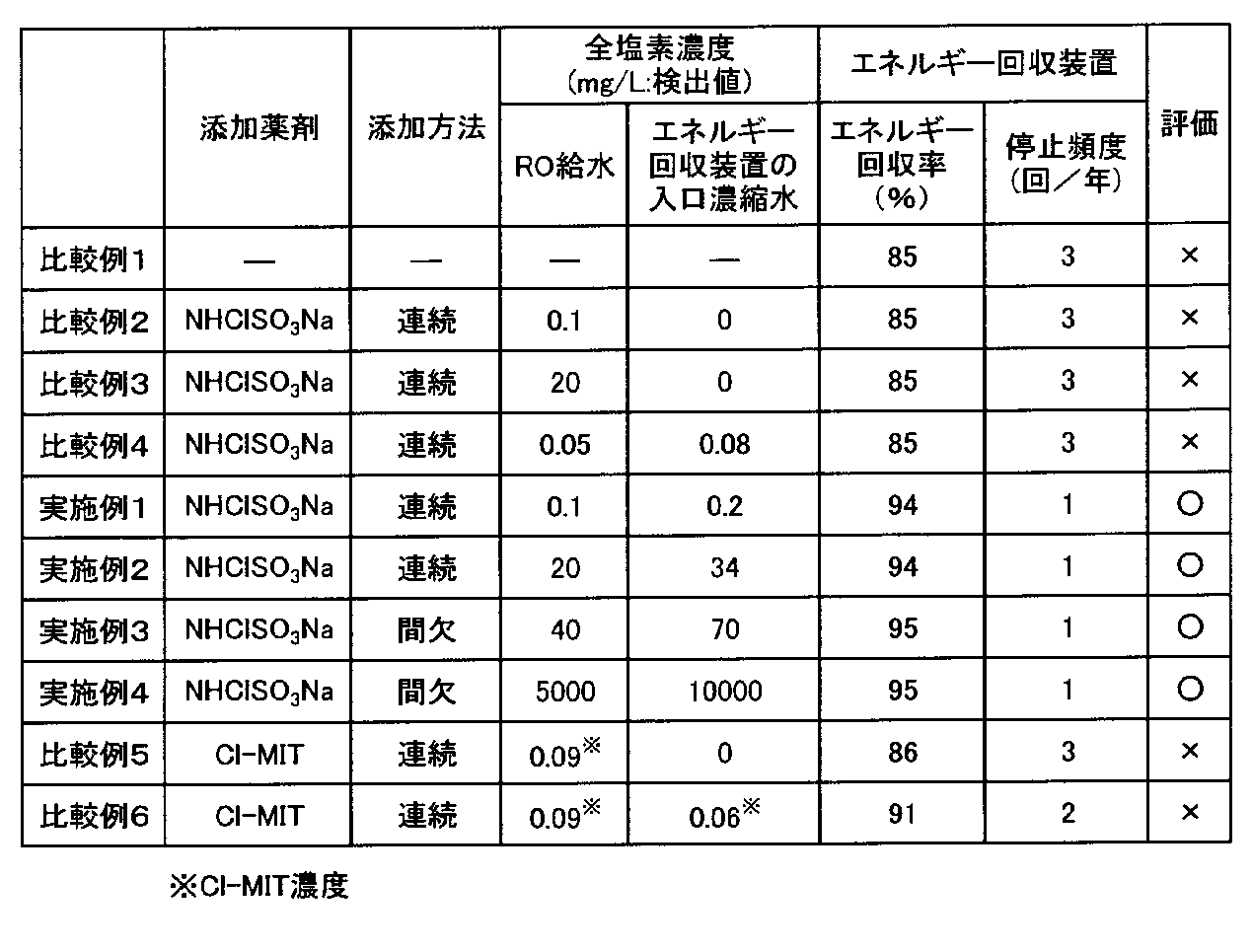 Figure JPOXMLDOC01-appb-T000002