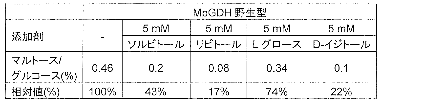 Figure JPOXMLDOC01-appb-T000002