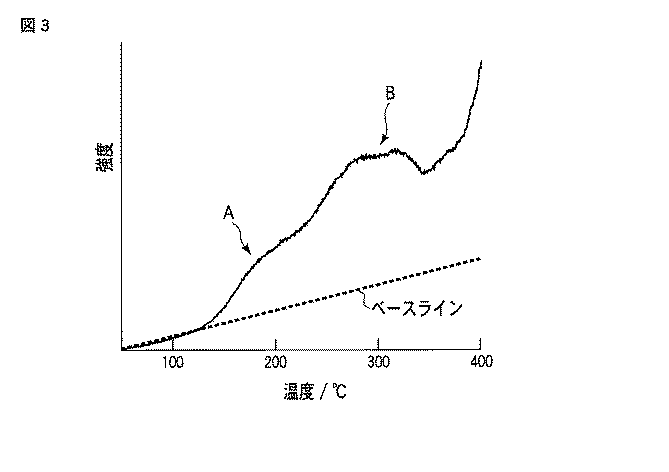 Figure 2012174416