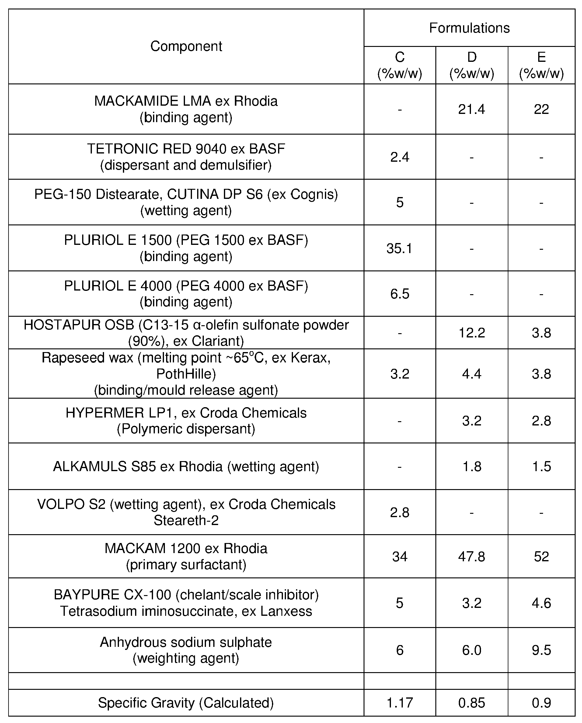 Figure imgb0002