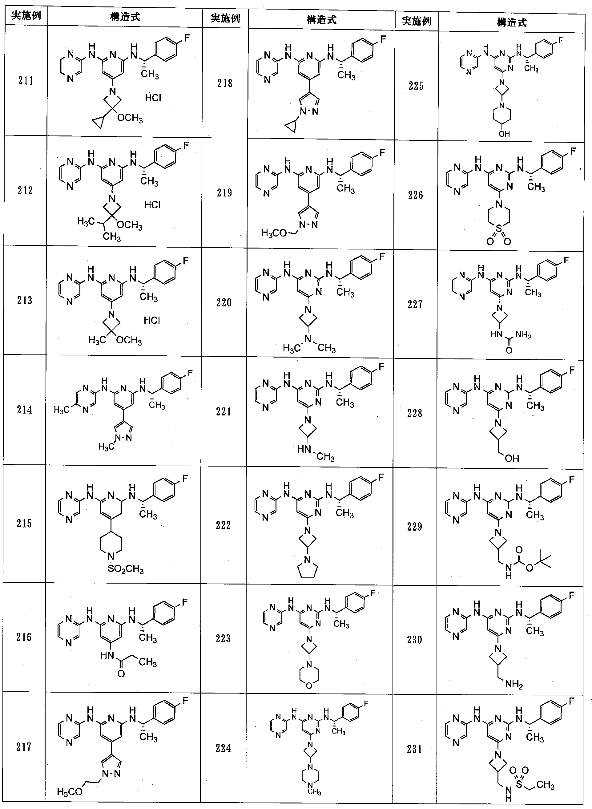 Figure JPOXMLDOC01-appb-T000087