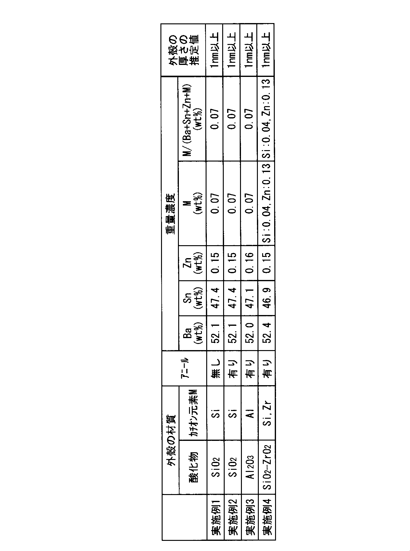 Figure JPOXMLDOC01-appb-T000001