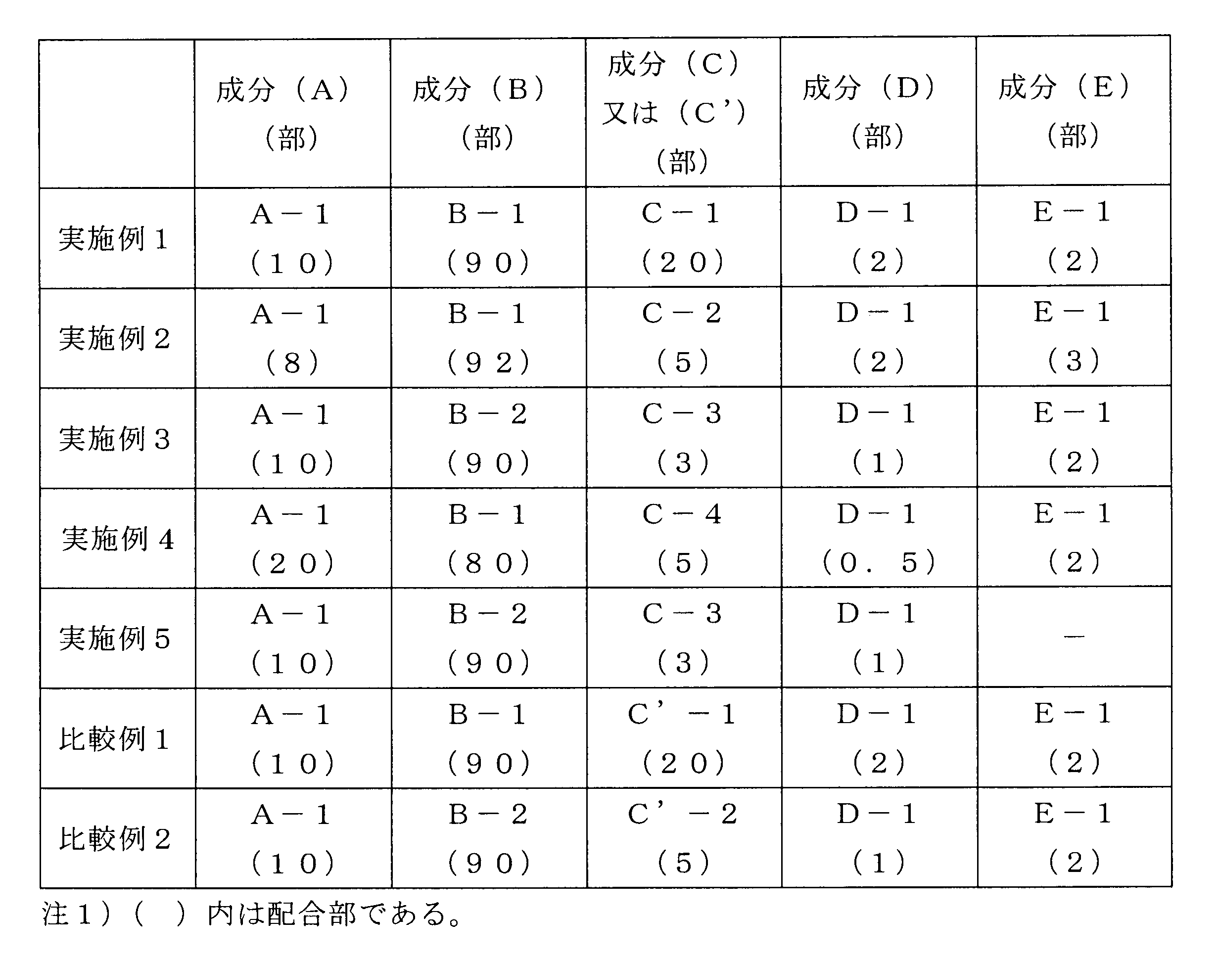 Figure JPOXMLDOC01-appb-T000008