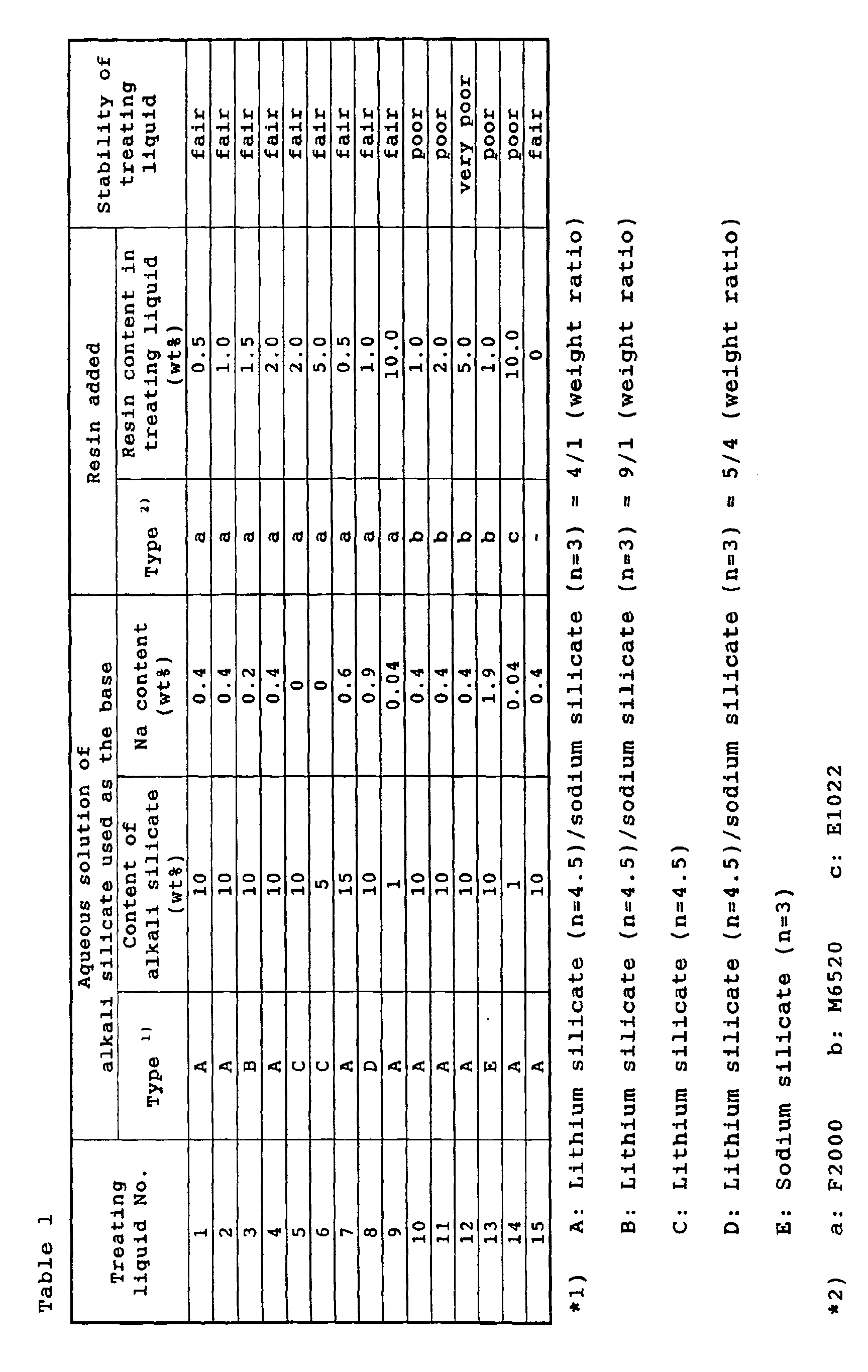Figure 00160001