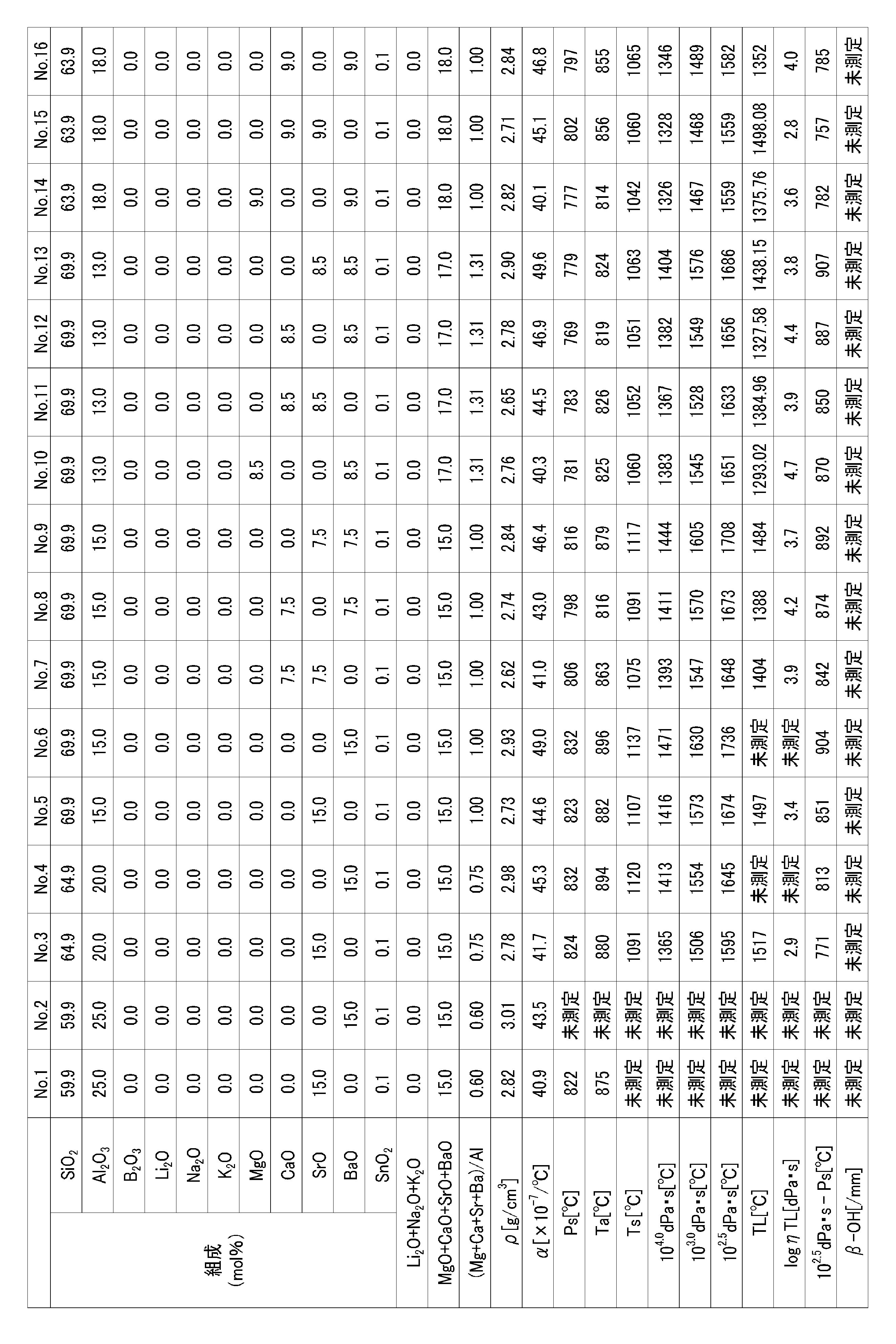 Figure JPOXMLDOC01-appb-T000001