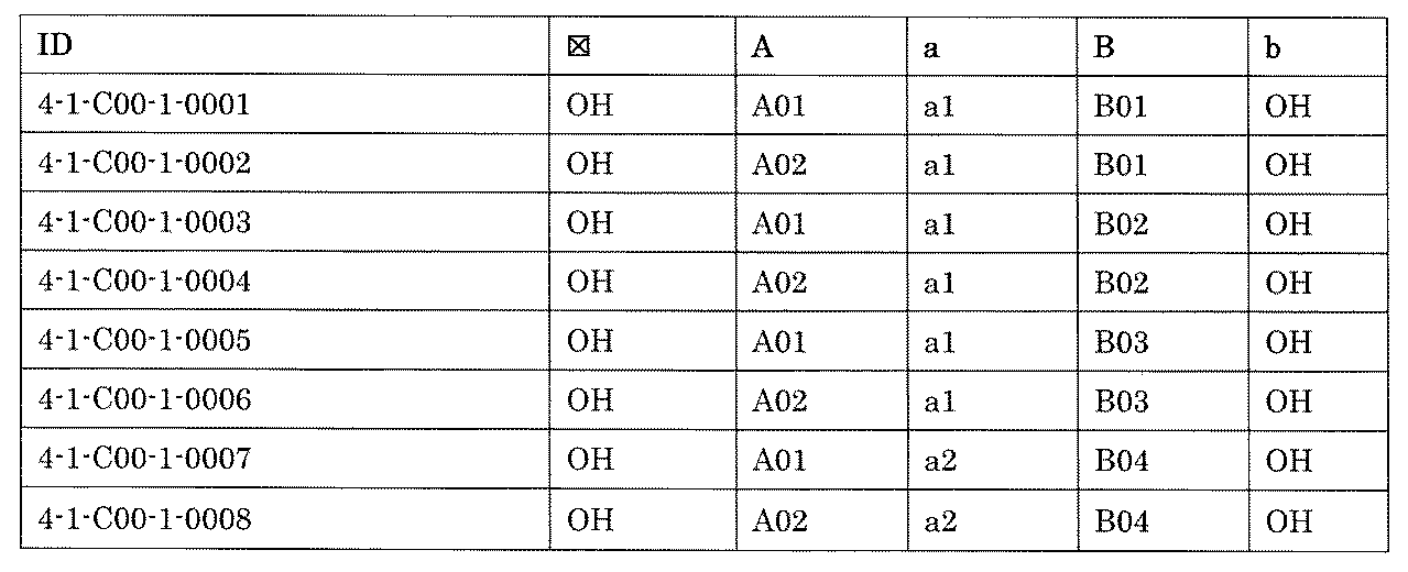 Figure JPOXMLDOC01-appb-T002122