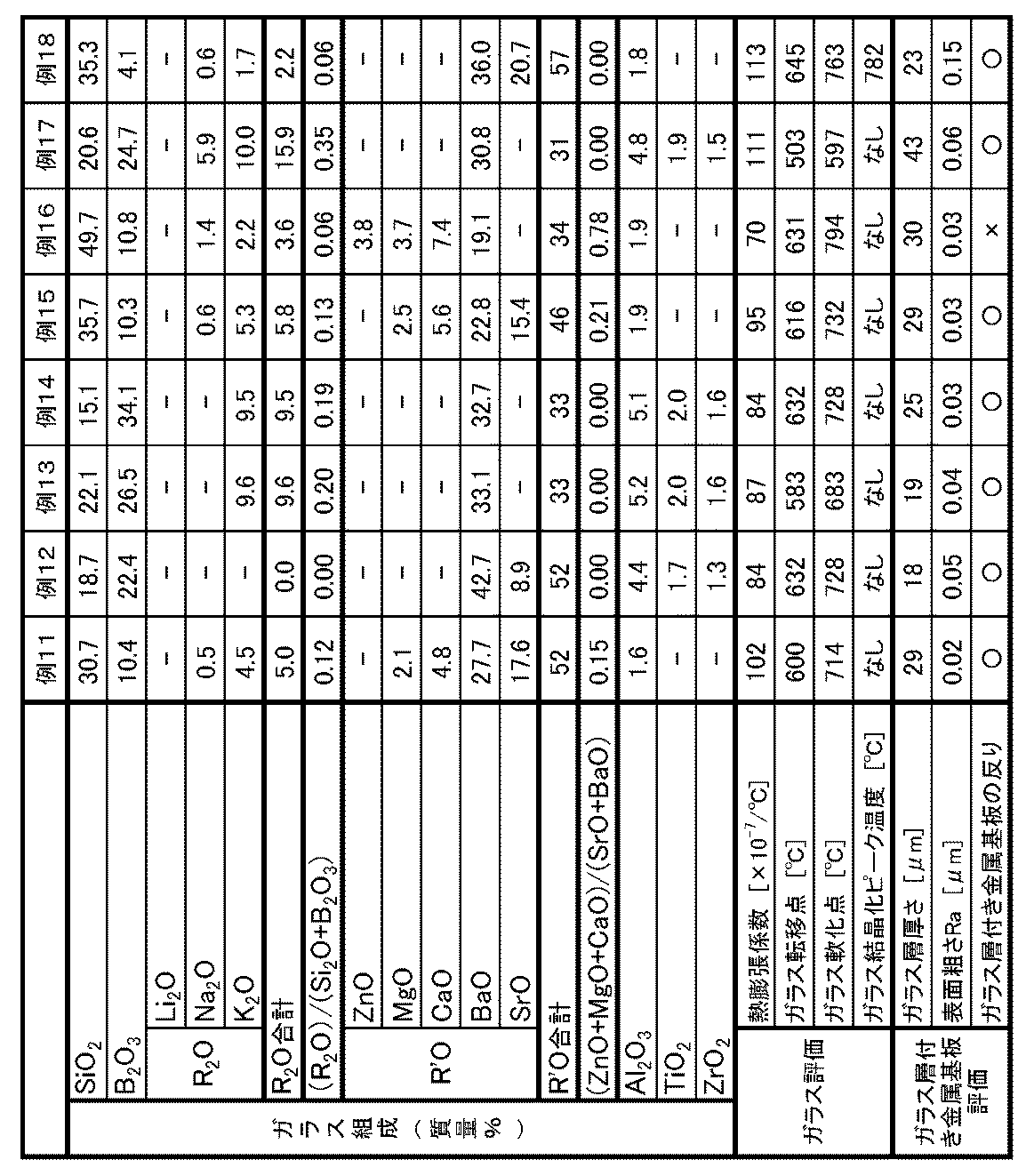Figure JPOXMLDOC01-appb-T000002