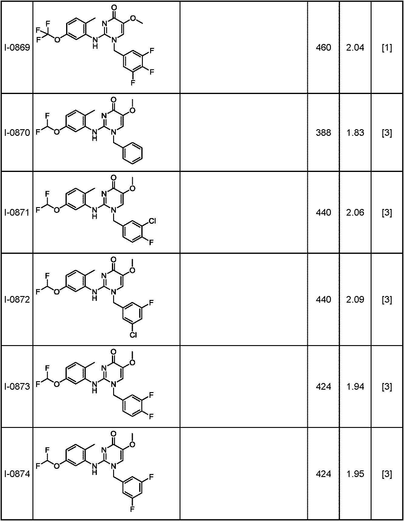 Figure JPOXMLDOC01-appb-T000320