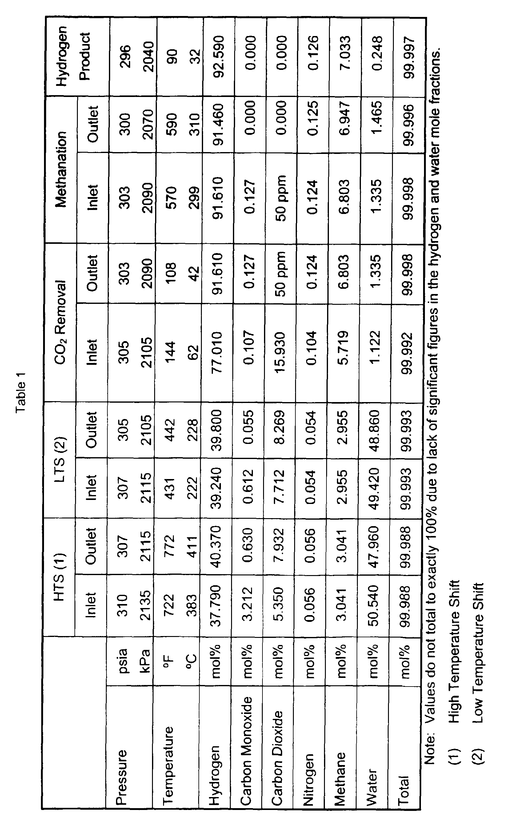 Figure 00090001