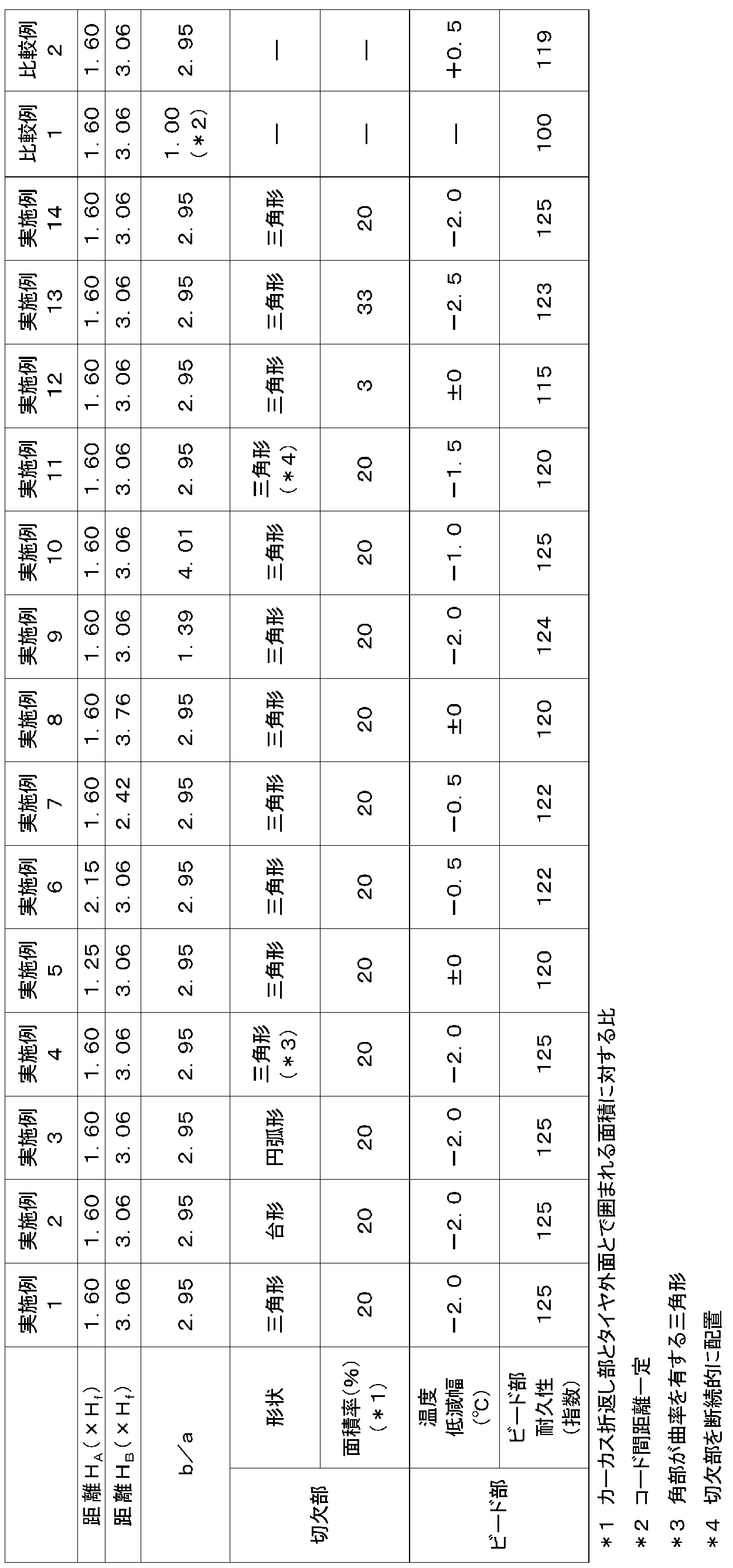 Figure JPOXMLDOC01-appb-T000001