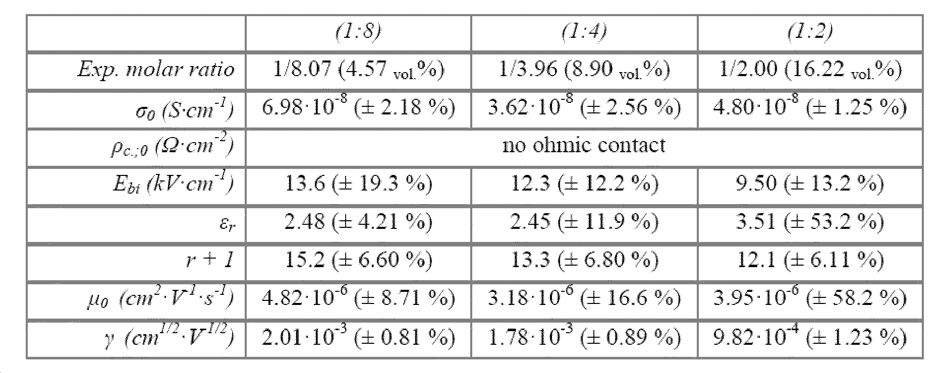 Figure pct00016