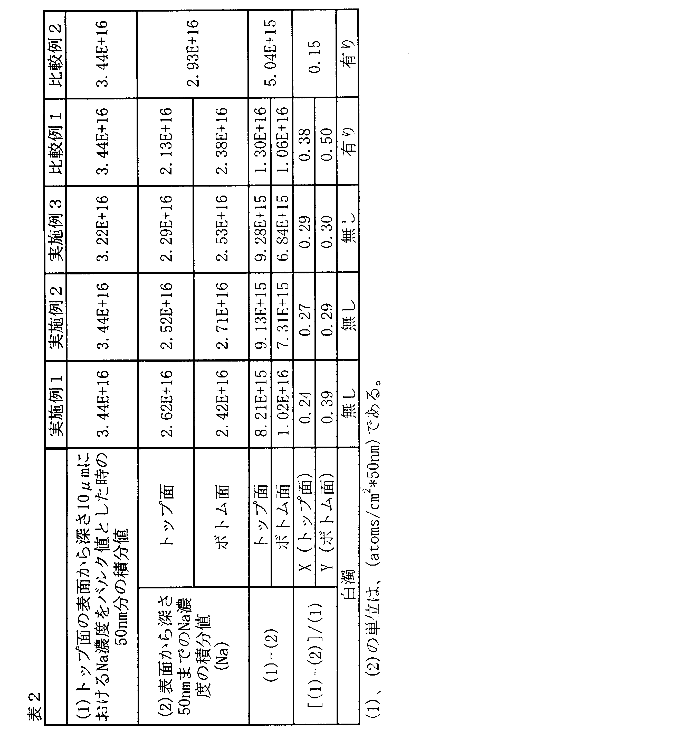 Figure JPOXMLDOC01-appb-T000002