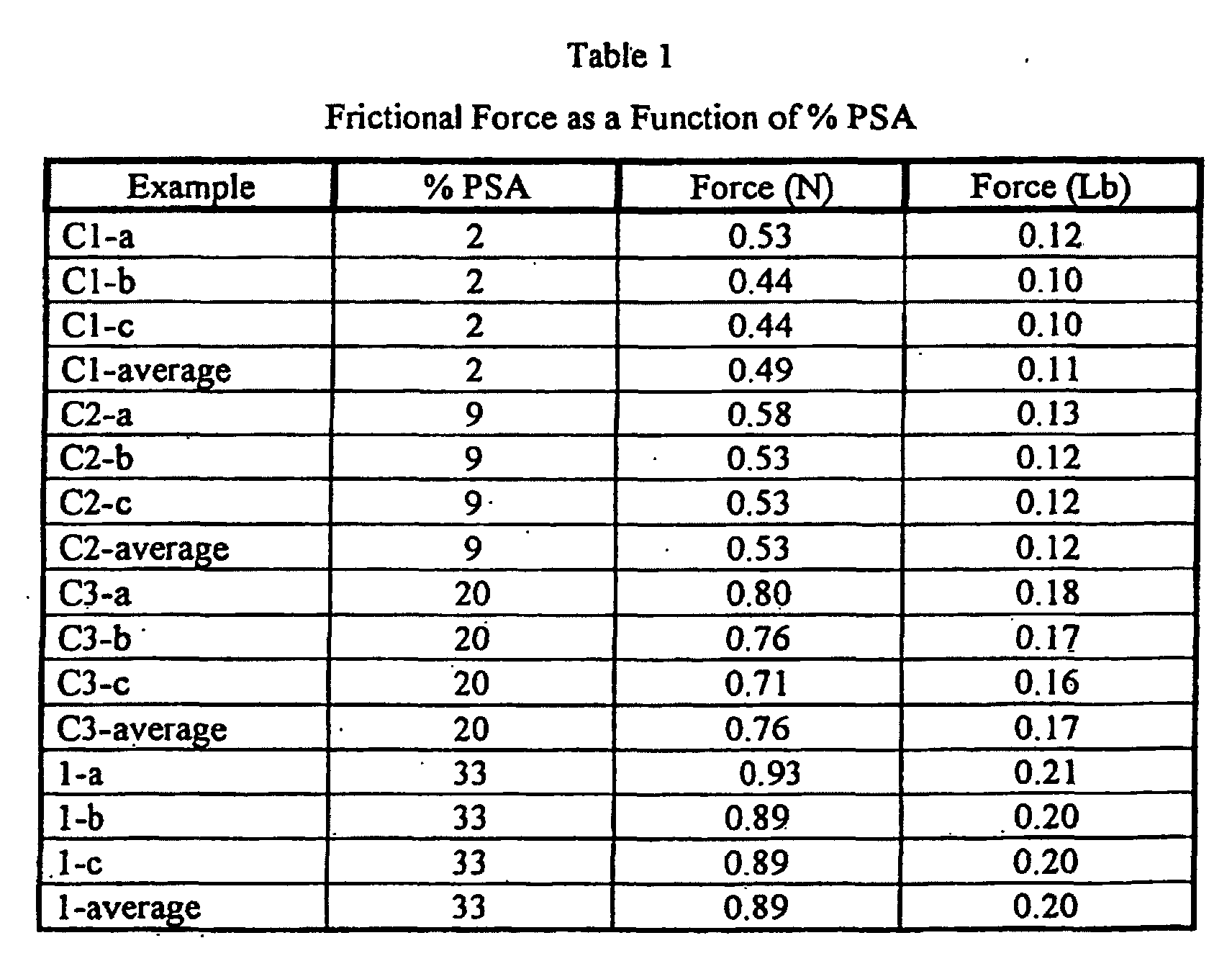 Figure 00100001