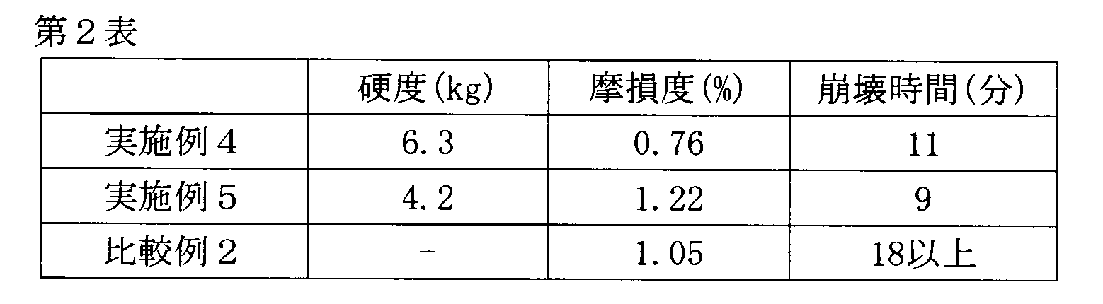 Figure JPOXMLDOC01-appb-T000002