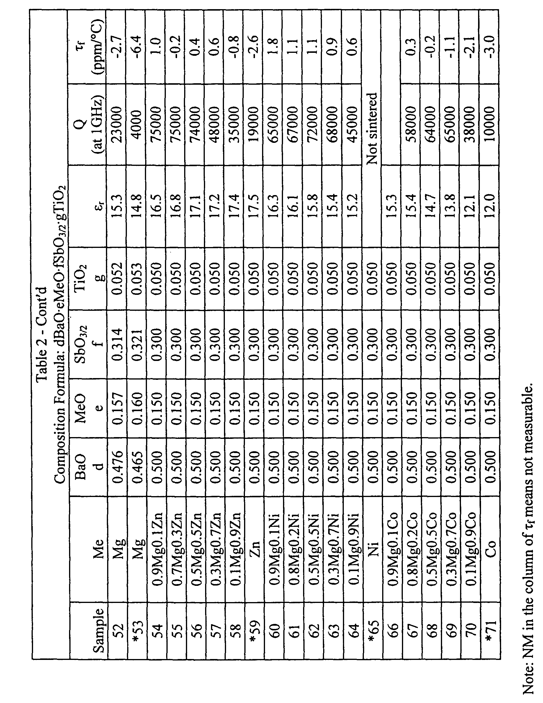 Figure 00110001