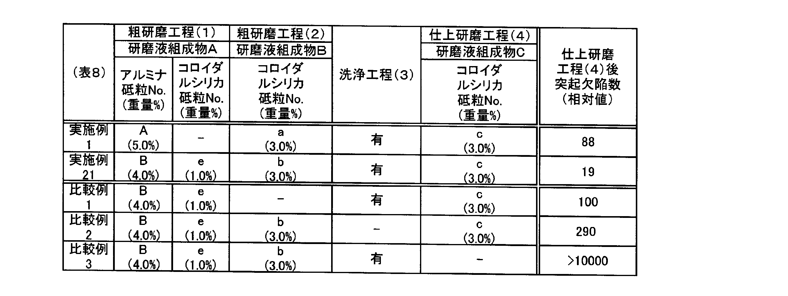 Figure JPOXMLDOC01-appb-T000010