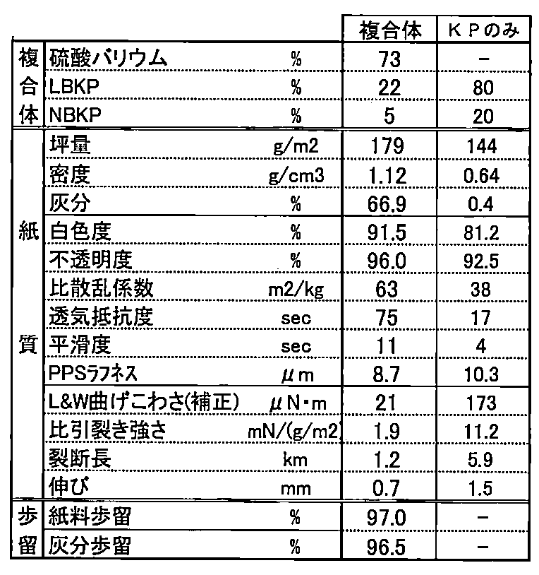 Figure JPOXMLDOC01-appb-T000006