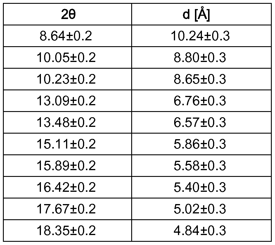 Figure imgf000096_0001