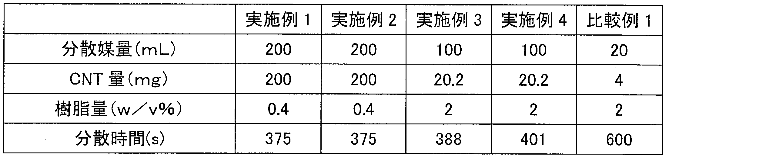 Figure JPOXMLDOC01-appb-T000002