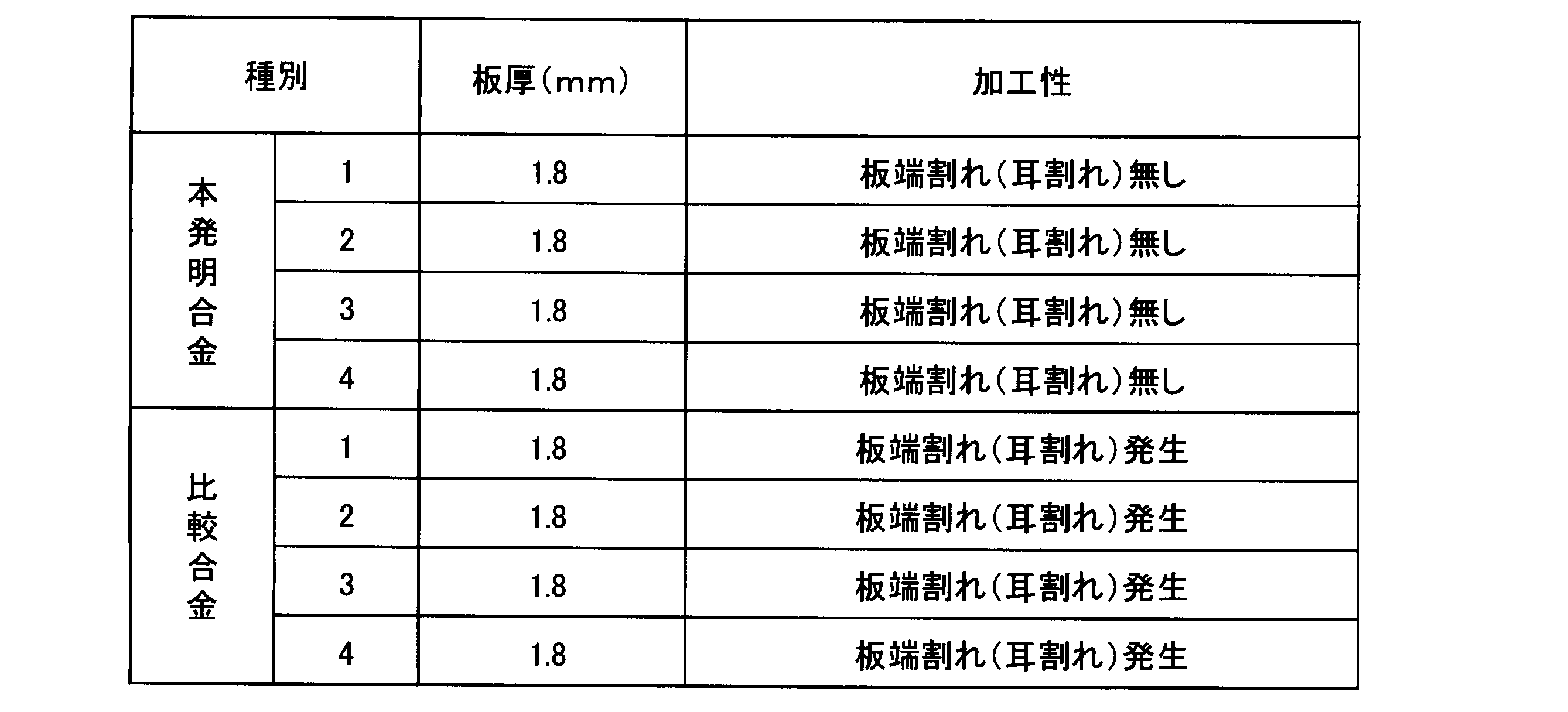 Figure JPOXMLDOC01-appb-T000003