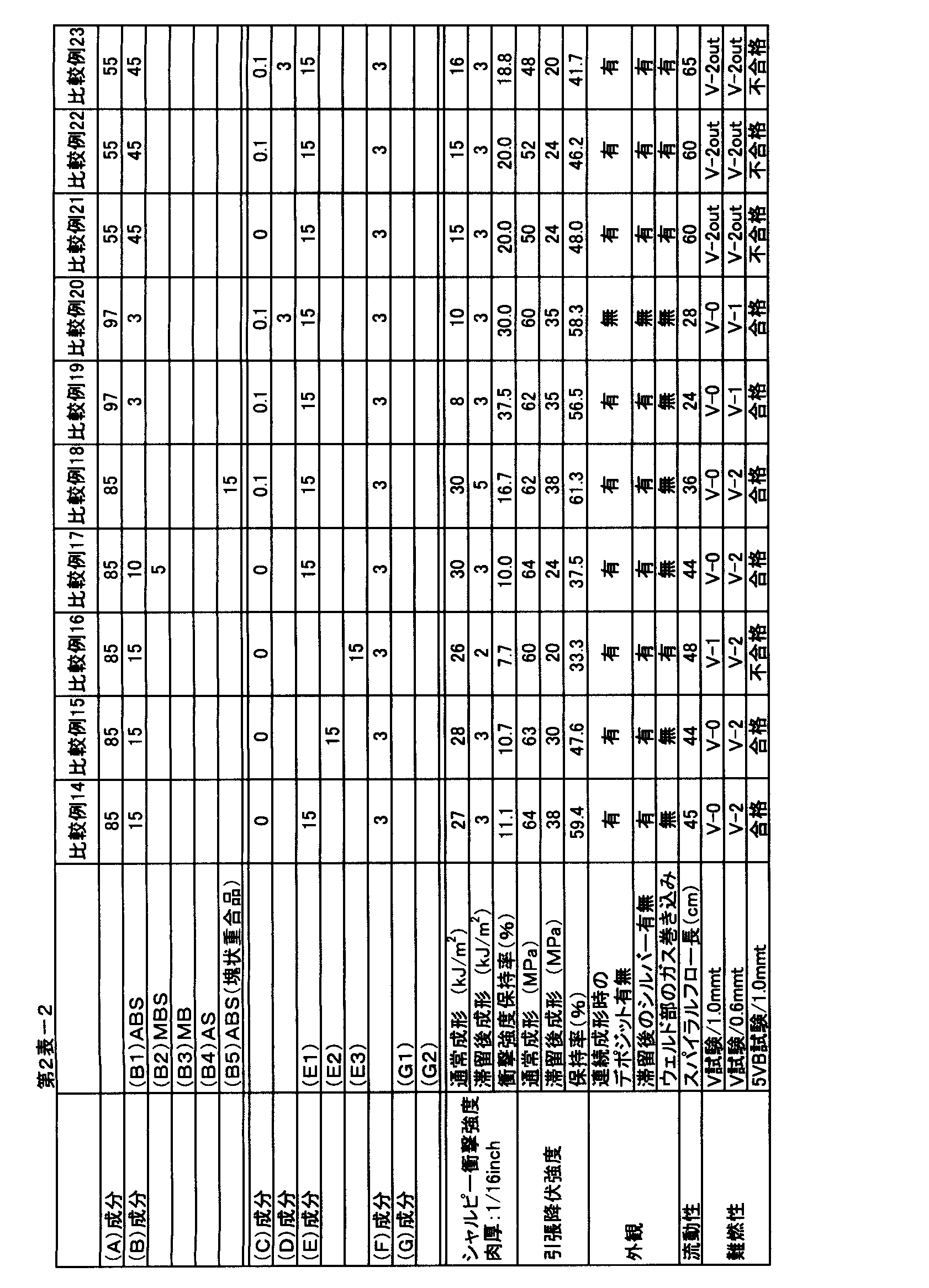 Figure JPOXMLDOC01-appb-T000011