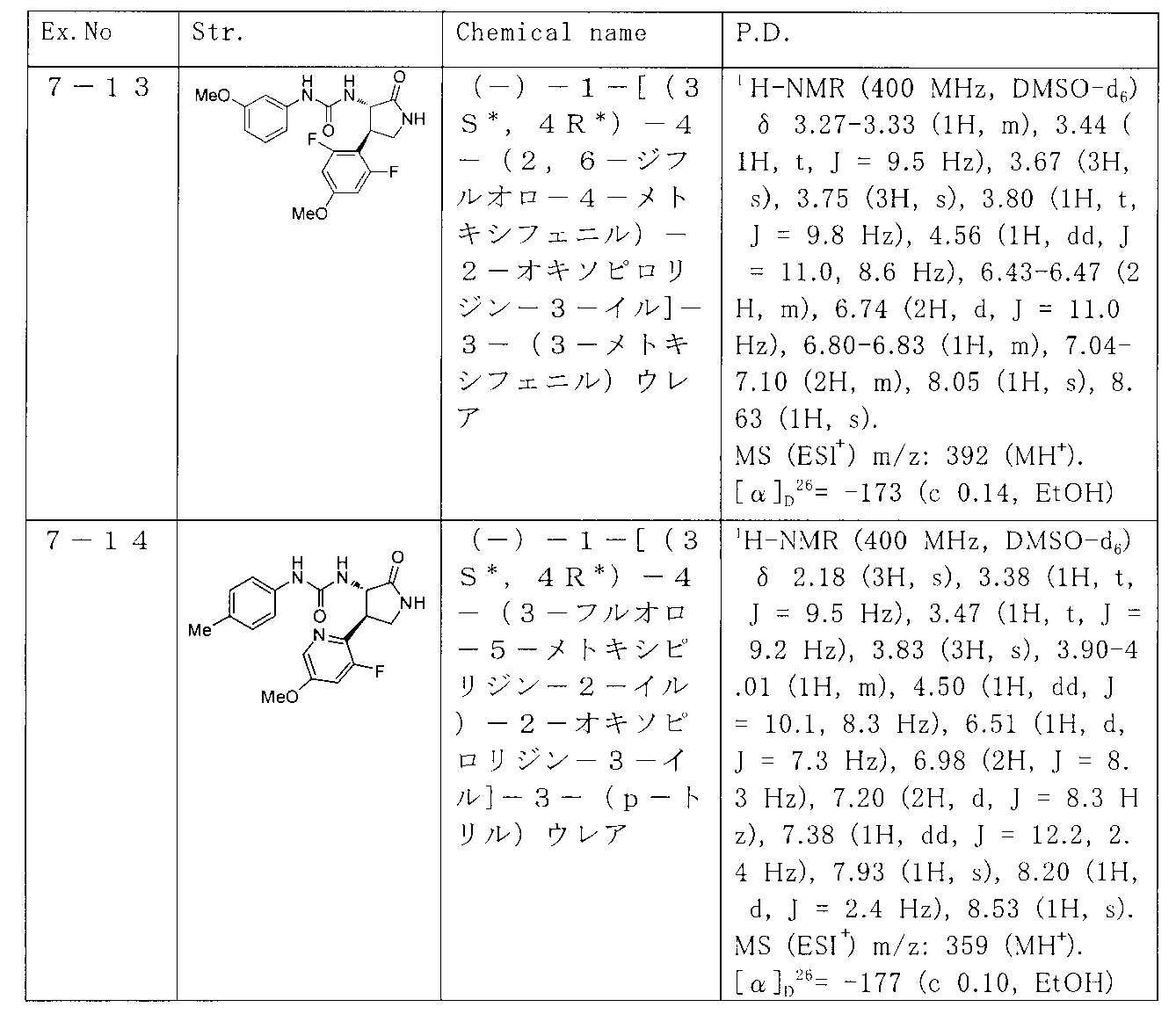 Figure JPOXMLDOC01-appb-T000080
