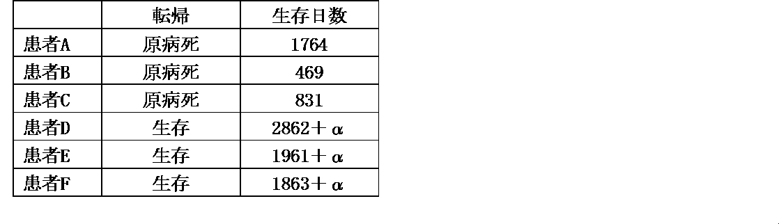 Figure JPOXMLDOC01-appb-T000005