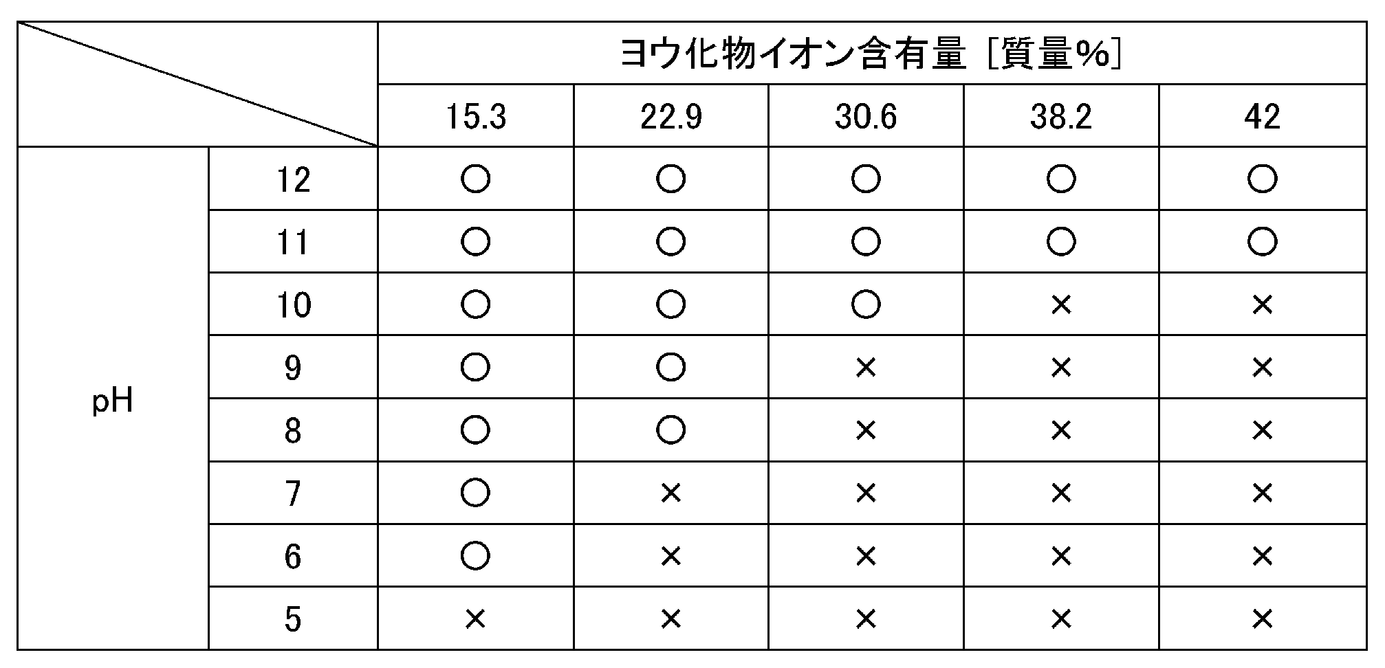 Figure JPOXMLDOC01-appb-T000011