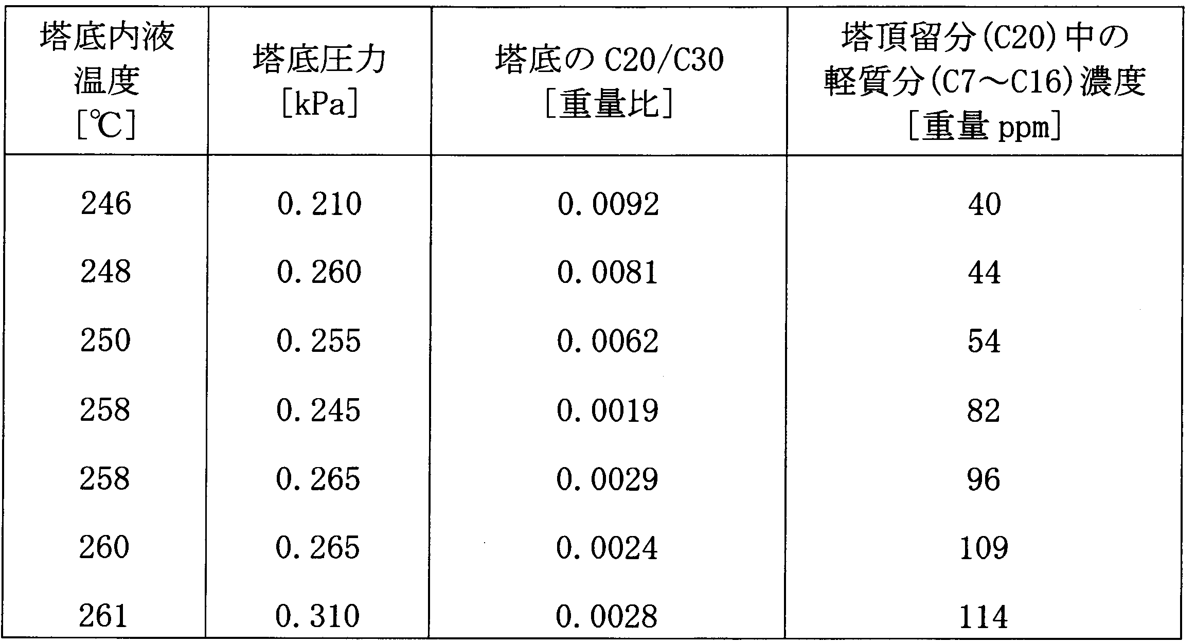 Figure JPOXMLDOC01-appb-T000003