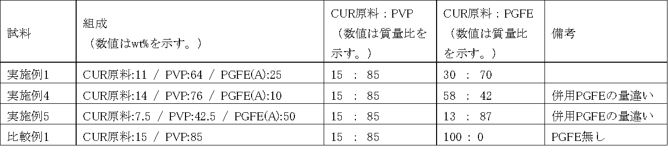 Figure JPOXMLDOC01-appb-T000008