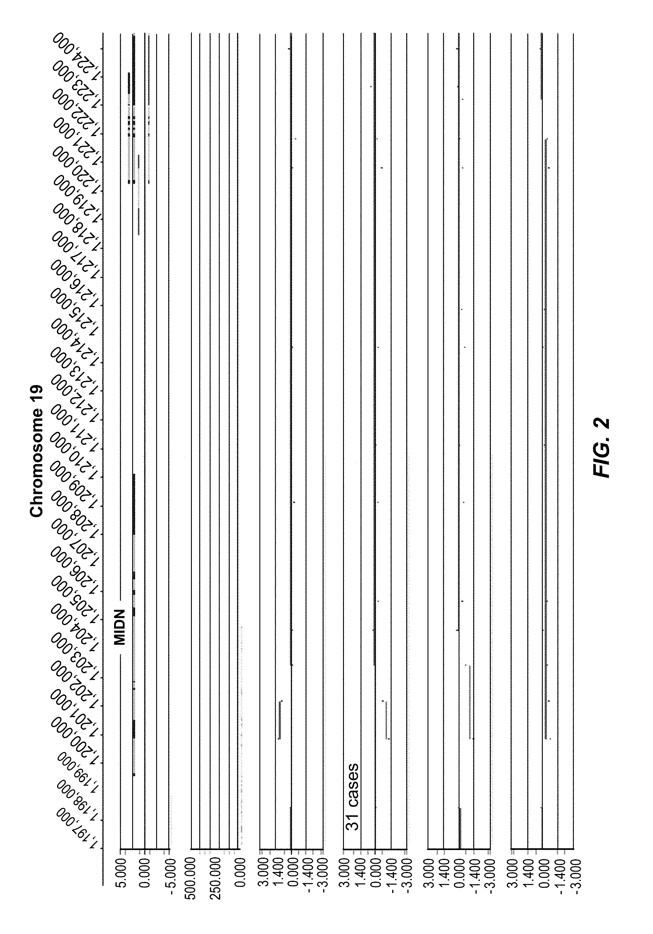 WO2013120018A1 - Methods and compositions for screening and treating developmental disorders - Google Patents