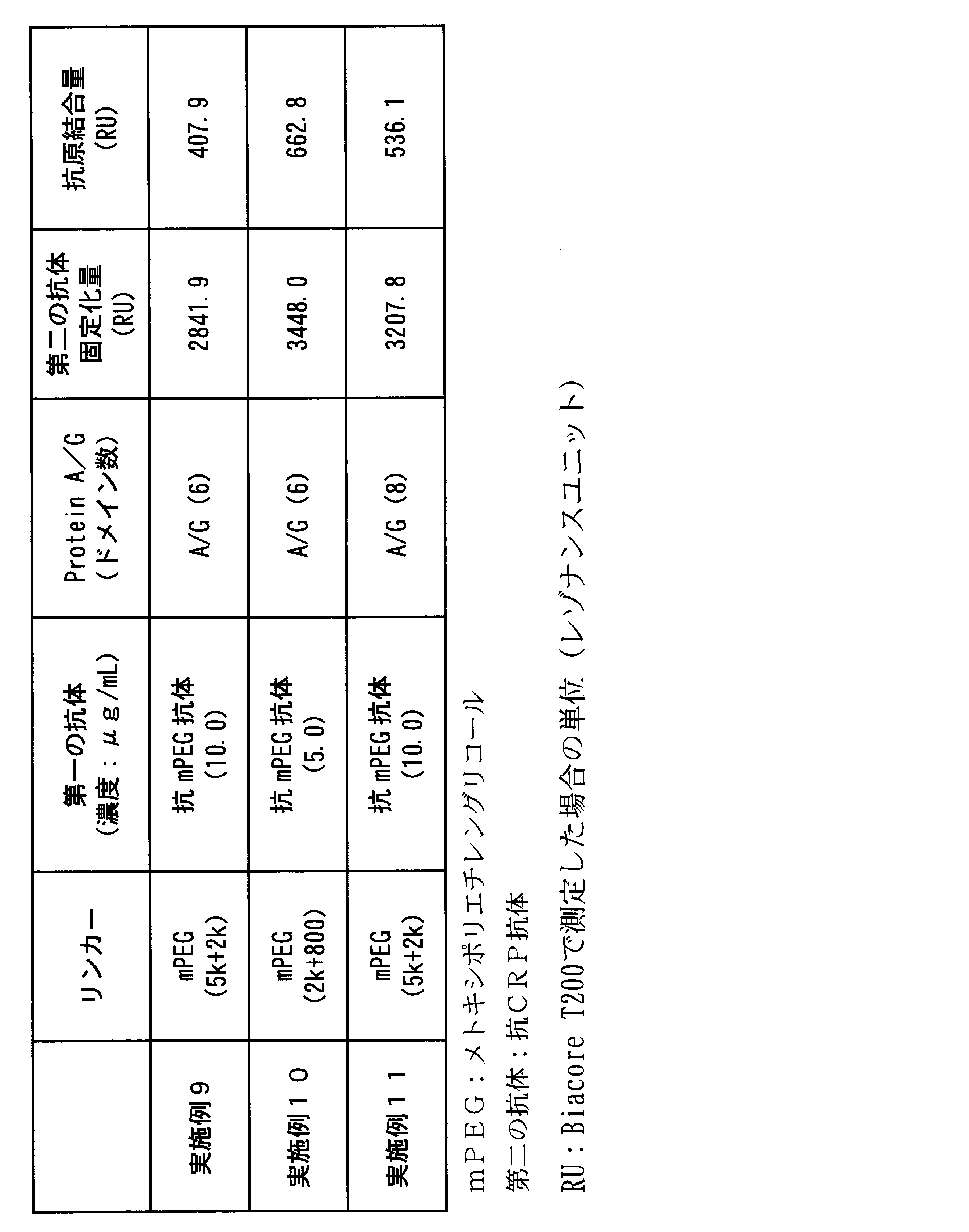 Figure JPOXMLDOC01-appb-T000003
