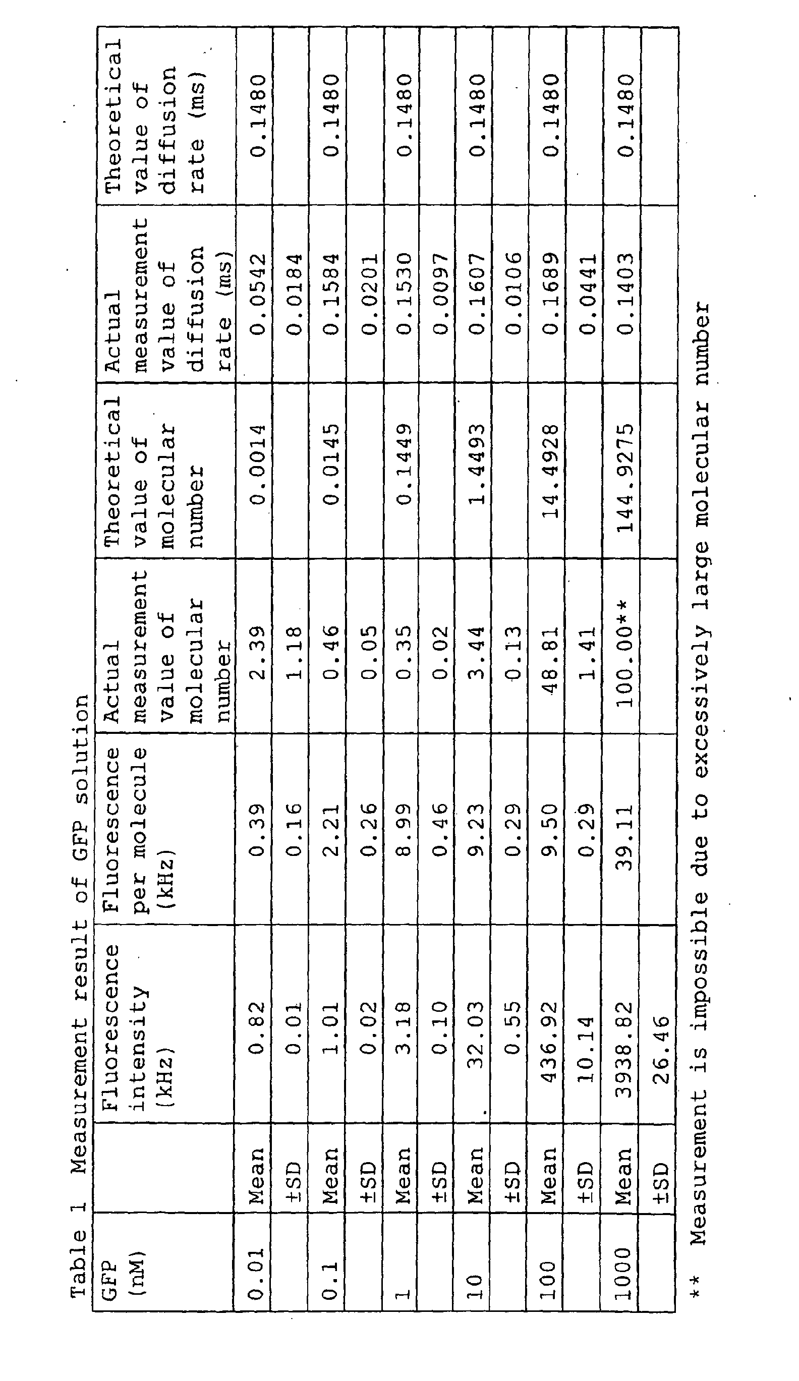 Figure 00790001