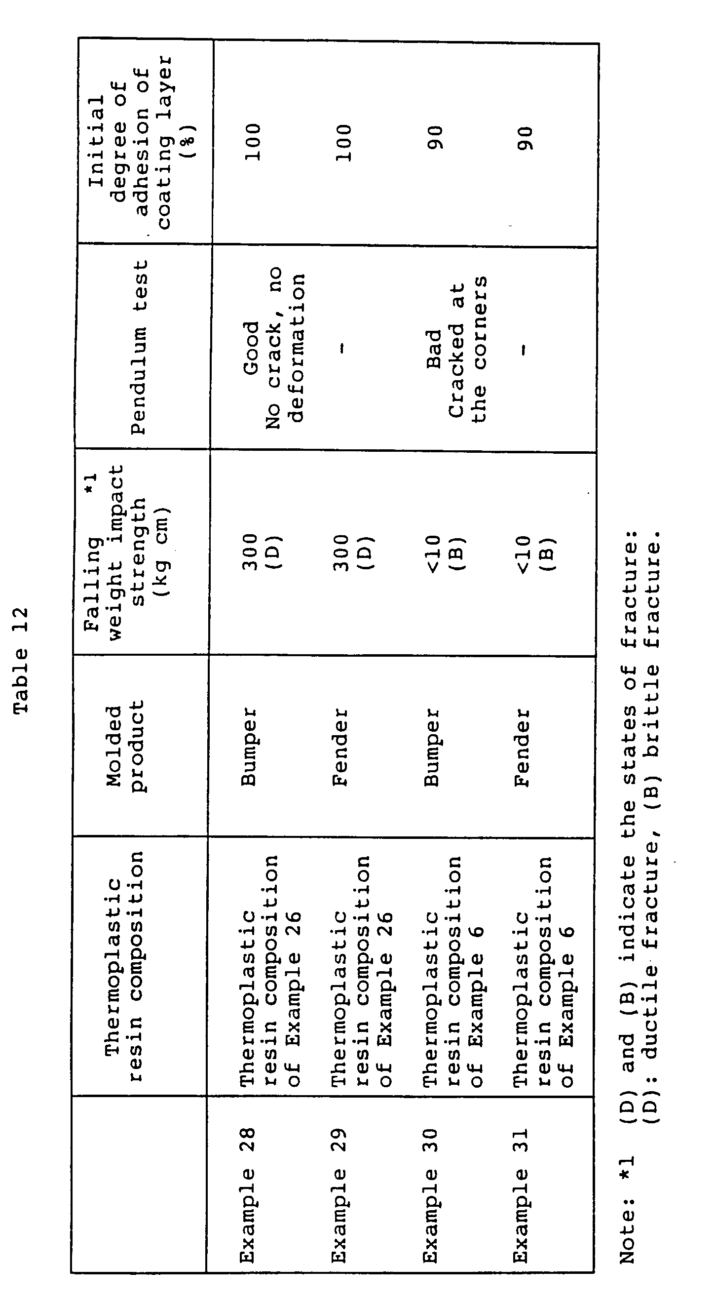 Figure imgb0038