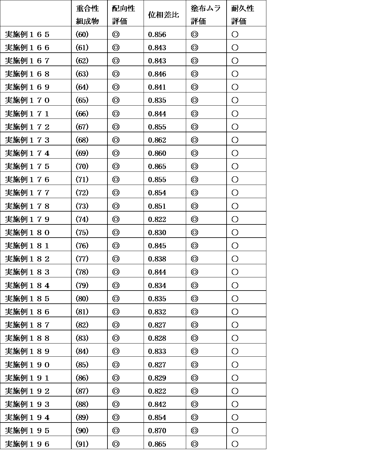 Figure JPOXMLDOC01-appb-T000209