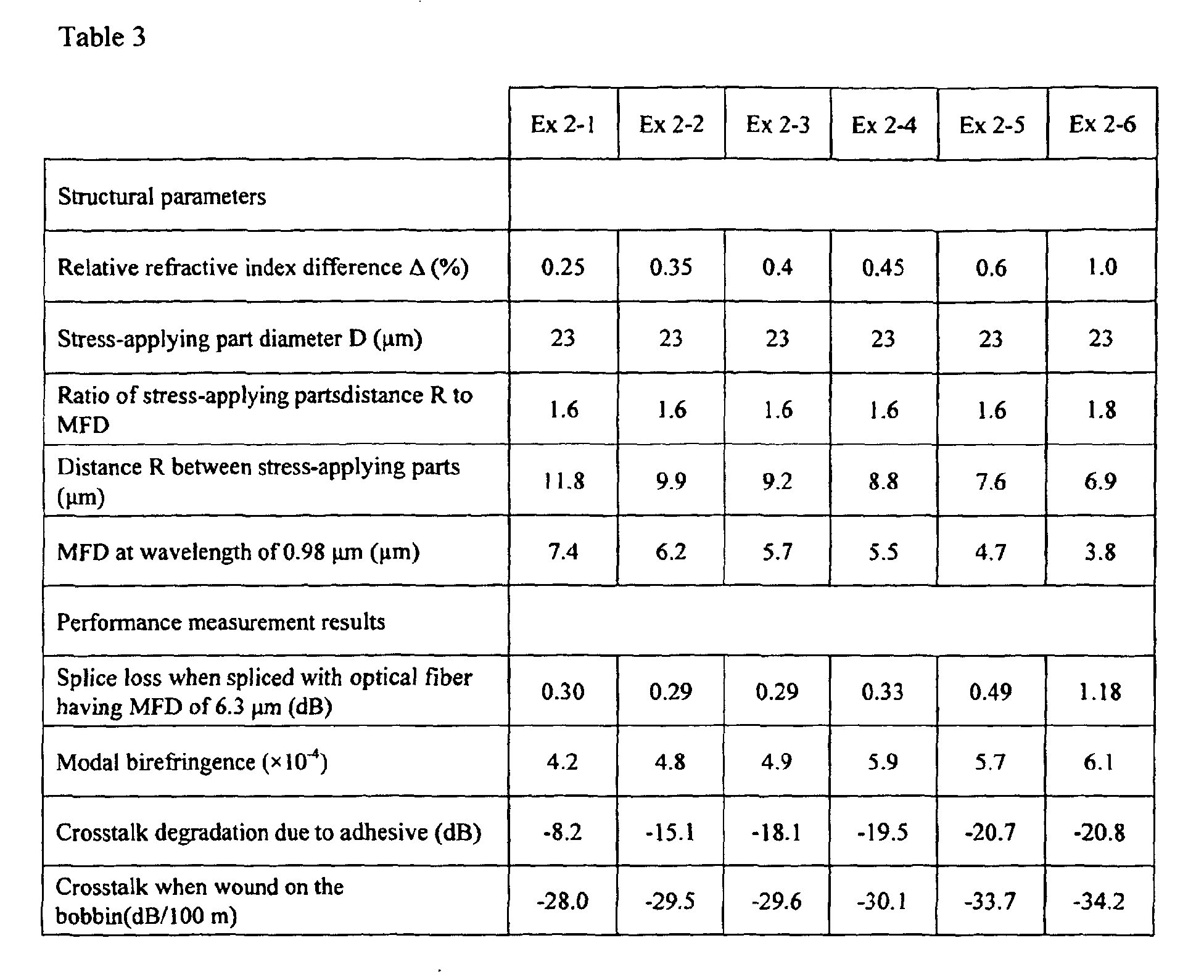Figure 00200001